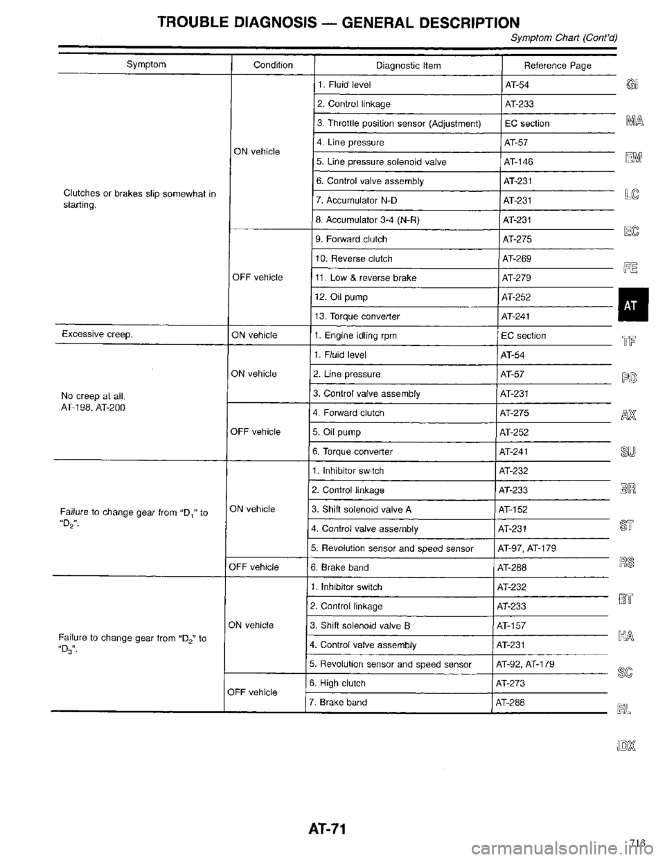 INFINITI QX4 1998 Factory Manual PDF 713 INFINITI QX4 1998 Factory Manual PDF 713