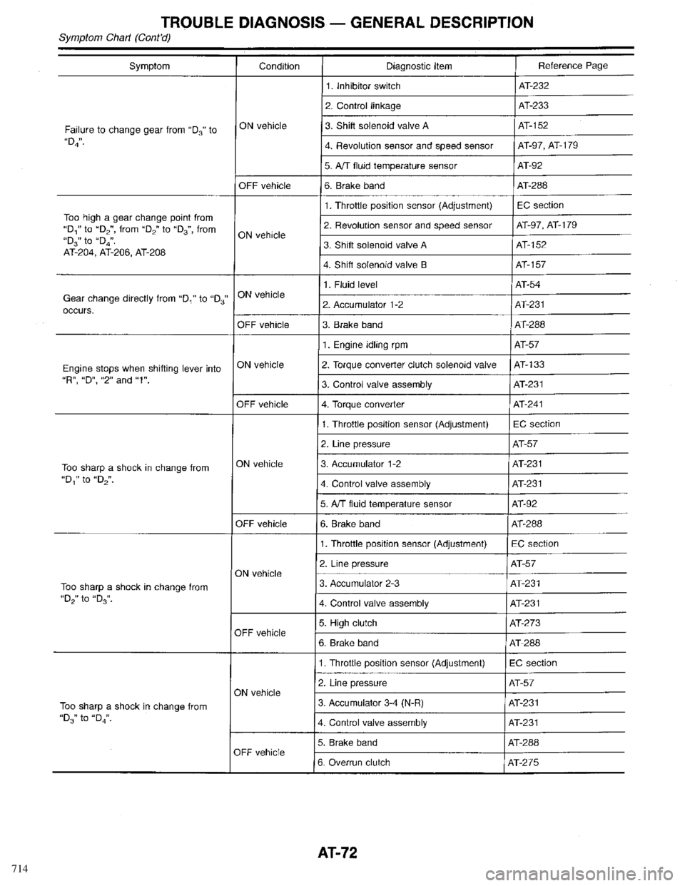 INFINITI QX4 1998 Factory Manual PDF 714 INFINITI QX4 1998 Factory Manual PDF 714