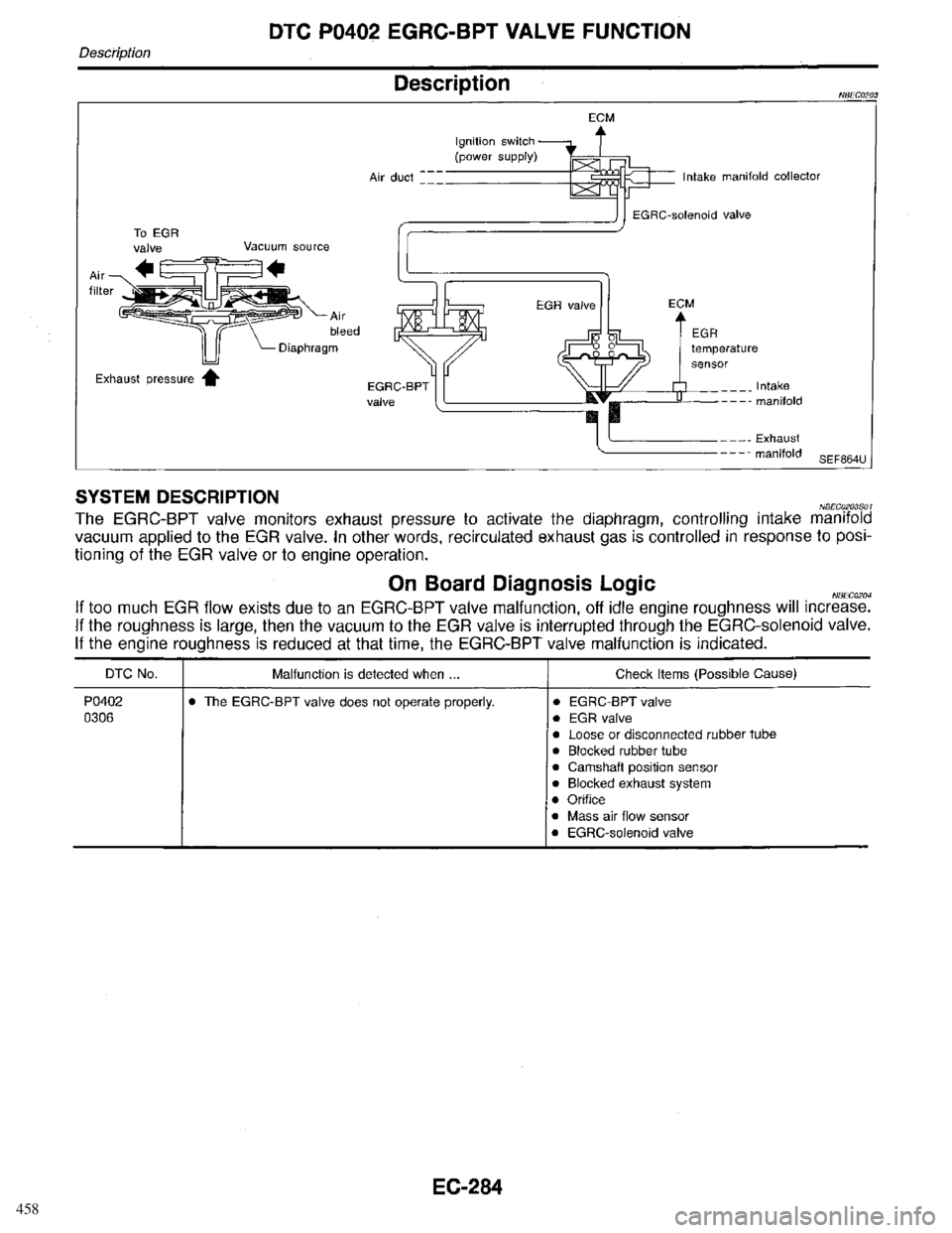 INFINITI QX4 1998 Factory Service Manual 458 INFINITI QX4 1998 Factory Service Manual 458