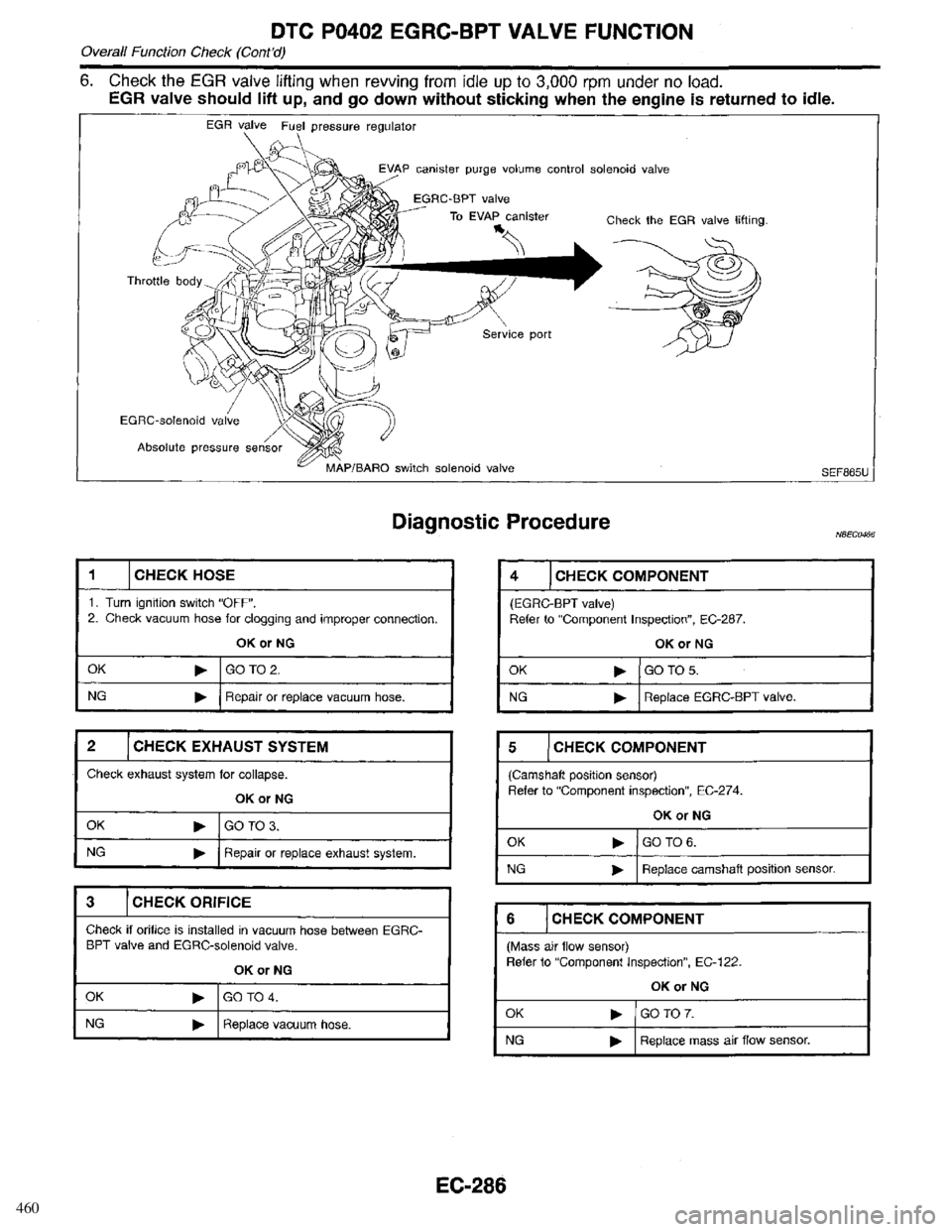 INFINITI QX4 1998 Factory Service Manual 460 INFINITI QX4 1998 Factory Service Manual 460