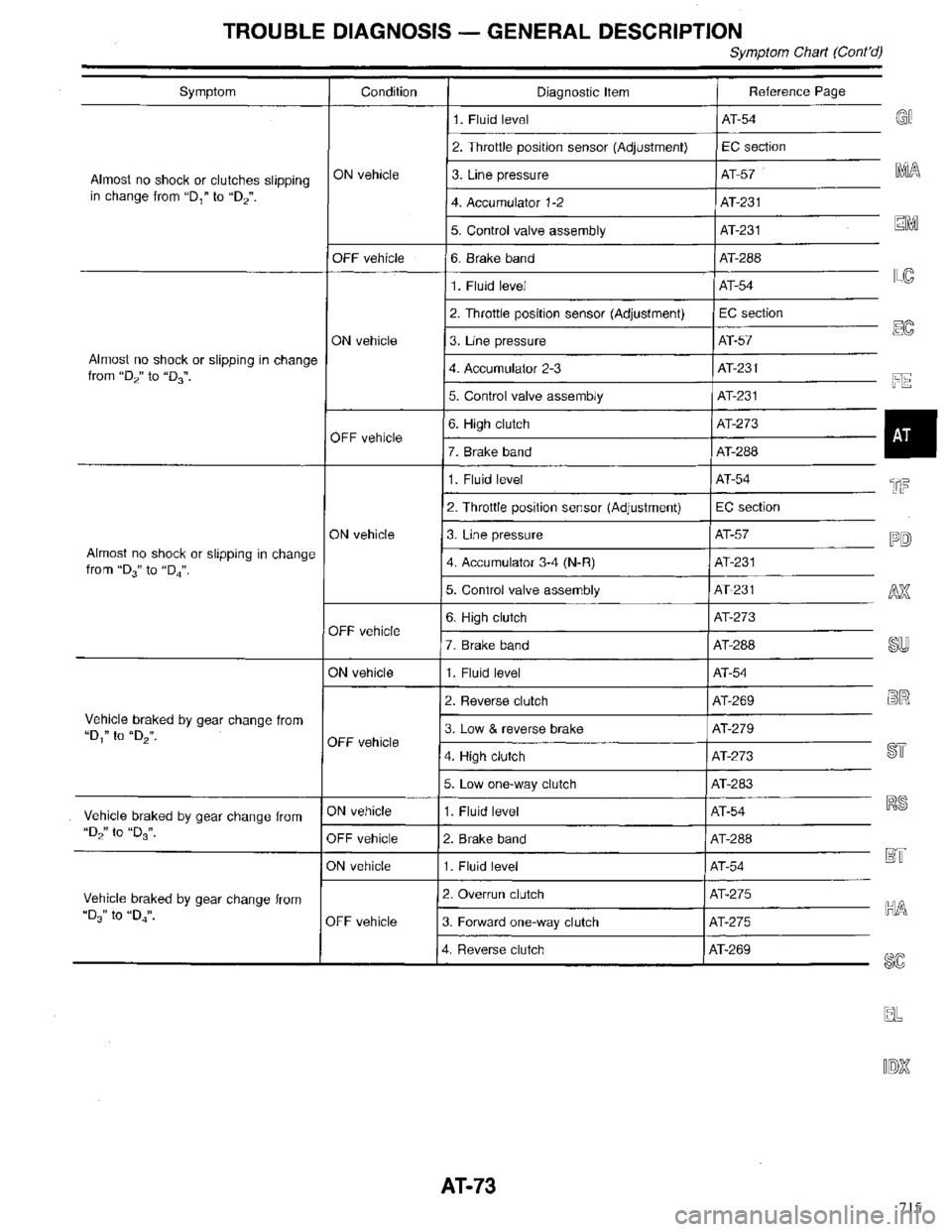 INFINITI QX4 1998 Factory Manual PDF 715 INFINITI QX4 1998 Factory Manual PDF 715