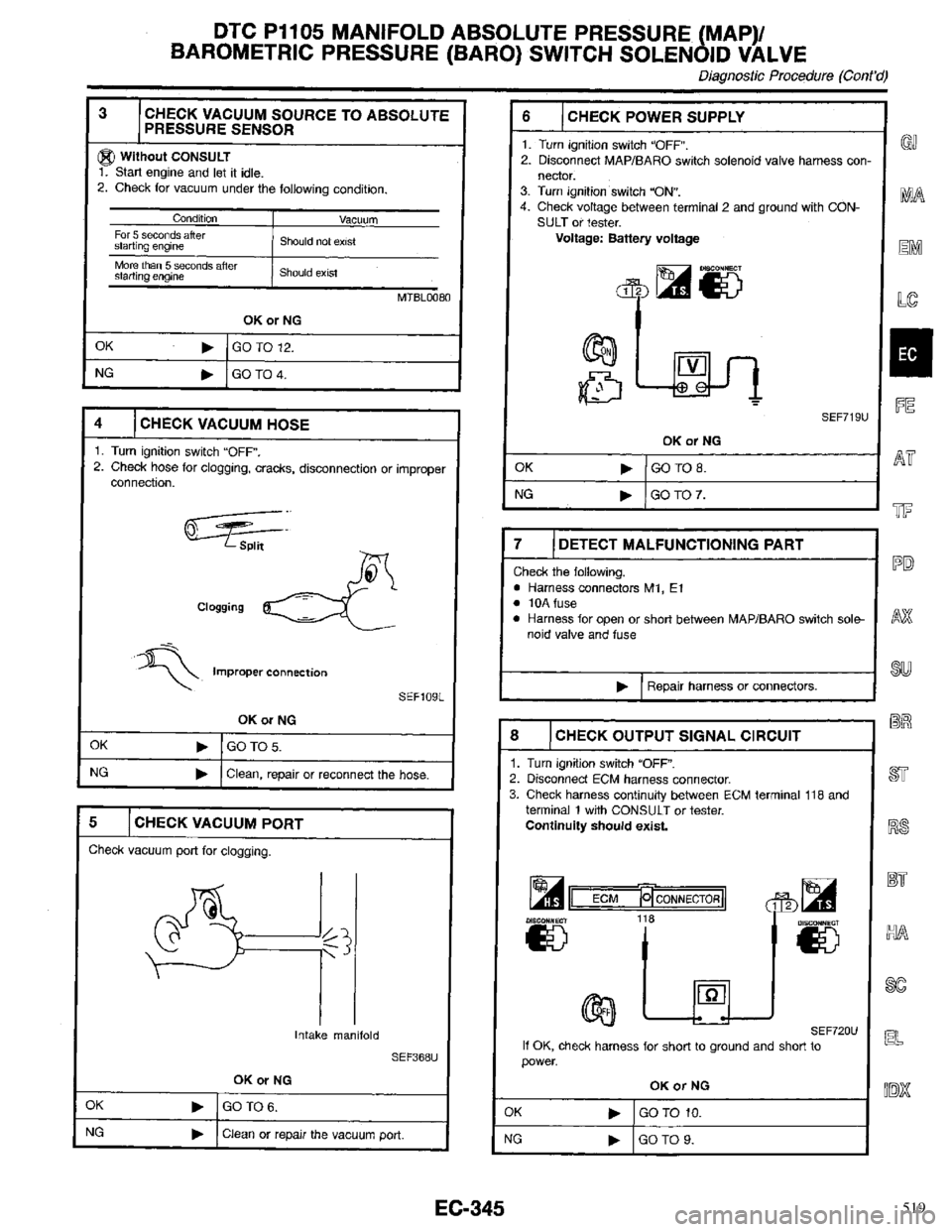 INFINITI QX4 1998  Factory Service Manual 519 
