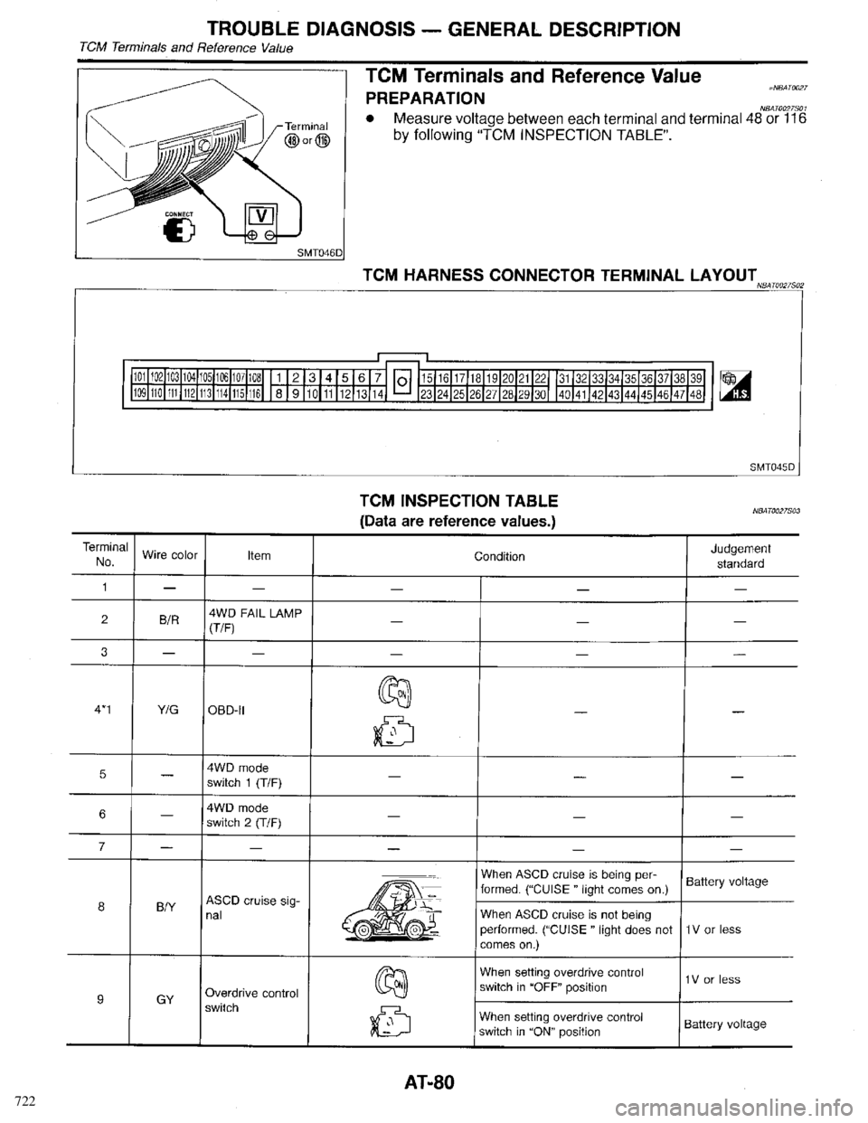 INFINITI QX4 1998 Factory Manual Online 722 INFINITI QX4 1998 Factory Manual Online 722