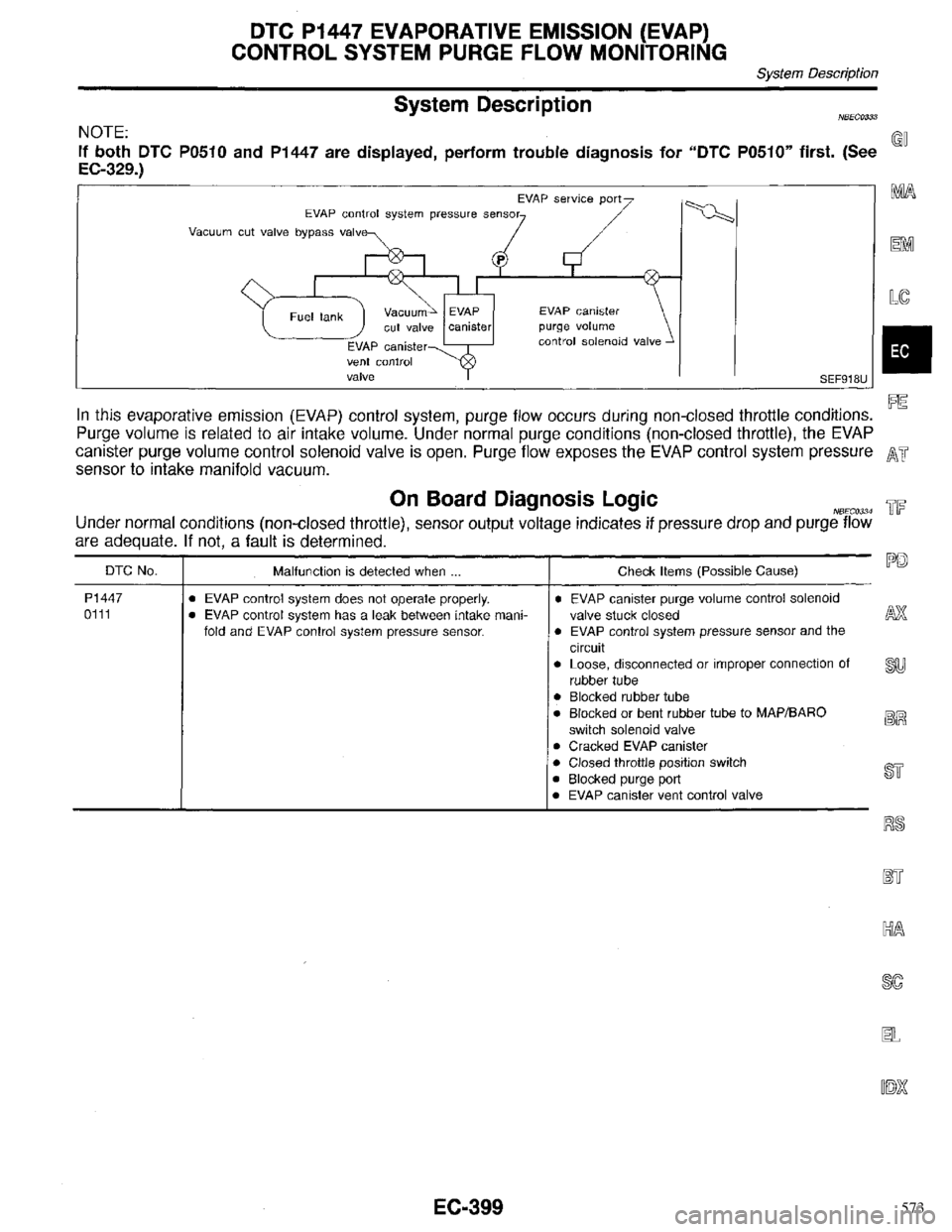 INFINITI QX4 1998  Factory Service Manual 573 