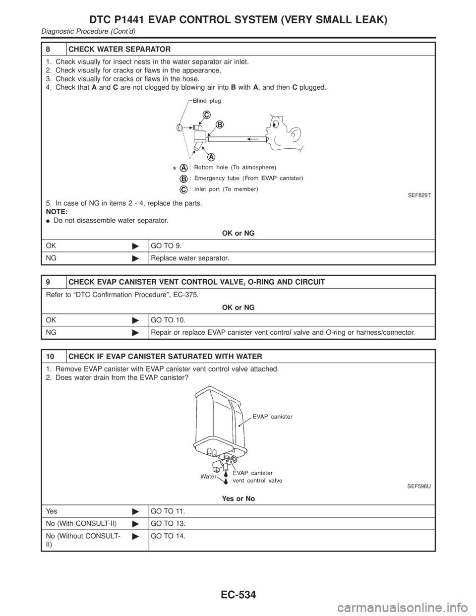 INFINITI QX4 2001 Factory Service Manual 8 CHECK WATER SEPARATOR
1. Check visually for insect nests in the water separator air inlet.
2. Check visually for cracks or flaws in the appearance.
3. Check visually for cracks or flaws in the hose. INFINITI QX4 2001 Factory Service Manual 8 CHECK WATER SEPARATOR
1. Check visually for insect nests in the water separator air inlet.
2. Check visually for cracks or flaws in the appearance.
3. Check visually for cracks or flaws in the hose.