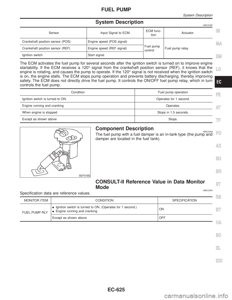 INFINITI QX4 2001 Factory Service Manual System DescriptionNBEC0392
Sensor Input Signal to ECMECM func-
tionActuator
Crankshaft position sensor (POS) Engine speed (POS signal)
Fuel pump
controlFuel pump relay Crankshaft position sensor (REF) INFINITI QX4 2001 Factory Service Manual System DescriptionNBEC0392
Sensor Input Signal to ECMECM func-
tionActuator
Crankshaft position sensor (POS) Engine speed (POS signal)
Fuel pump
controlFuel pump relay Crankshaft position sensor (REF)