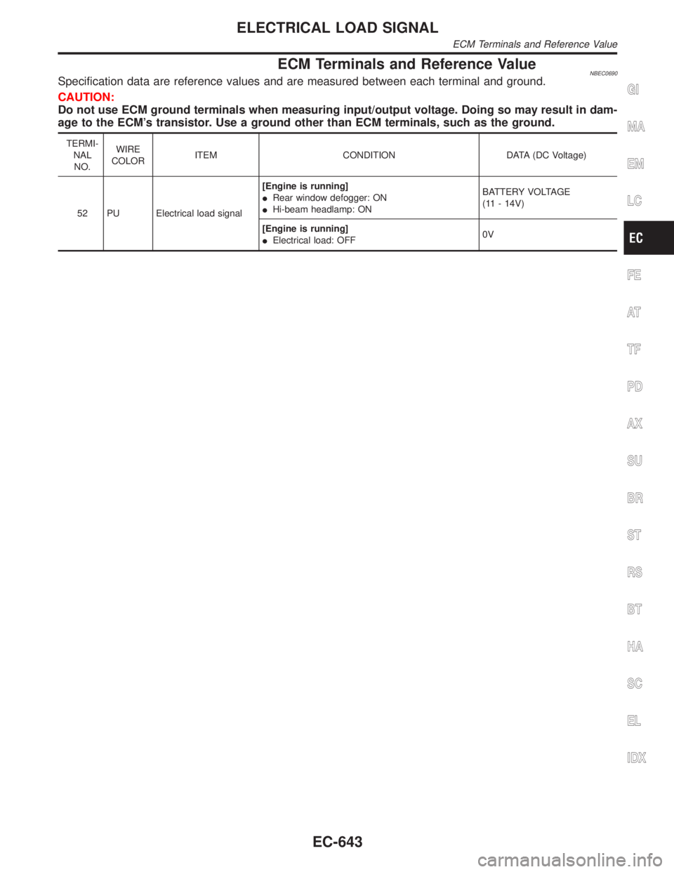 INFINITI QX4 2001 Factory Service Manual ECM Terminals and Reference ValueNBEC0690Specification data are reference values and are measured between each terminal and ground.
CAUTION:
Do not use ECM ground terminals when measuring input/output INFINITI QX4 2001 Factory Service Manual ECM Terminals and Reference ValueNBEC0690Specification data are reference values and are measured between each terminal and ground.
CAUTION:
Do not use ECM ground terminals when measuring input/output