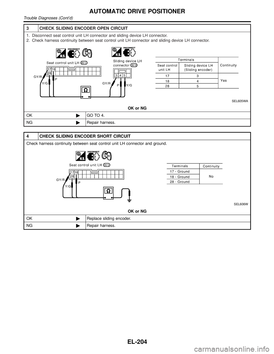 INFINITI QX4 2001  Factory Service Manual 3 CHECK SLIDING ENCODER OPEN CIRCUIT
1. Disconnect seat control unit LH connector and sliding device LH connector.
2. Check harness continuity between seat control unit LH connector and sliding device