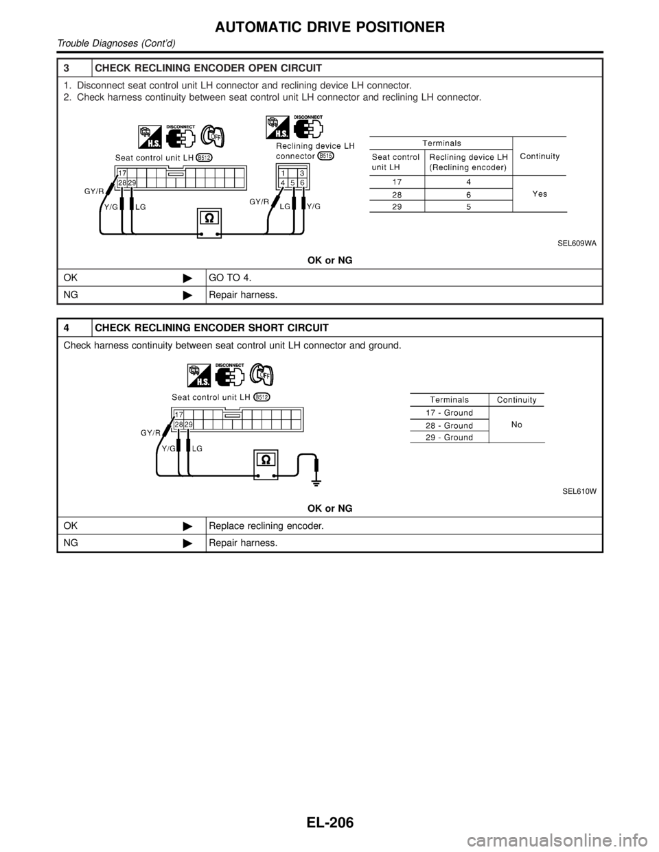 INFINITI QX4 2001  Factory Service Manual 3 CHECK RECLINING ENCODER OPEN CIRCUIT
1. Disconnect seat control unit LH connector and reclining device LH connector.
2. Check harness continuity between seat control unit LH connector and reclining 