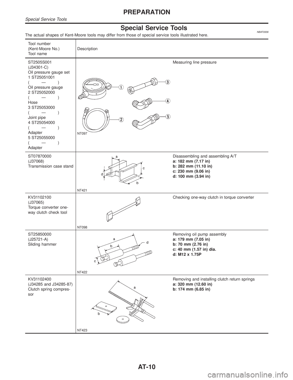 INFINITI QX4 2001  Factory Service Manual Special Service ToolsNBAT0006The actual shapes of Kent-Moore tools may differ from those of special service tools illustrated here.
Tool number
(Kent-Moore No.)
Tool nameDescription
ST2505S001
(J34301