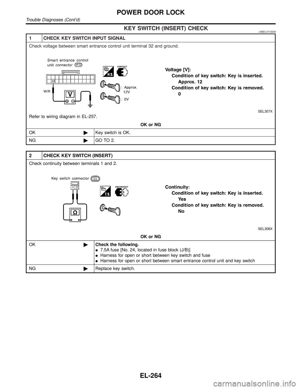 INFINITI QX4 2001  Factory Service Manual KEY SWITCH (INSERT) CHECK=NBEL0110S06
1 CHECK KEY SWITCH INPUT SIGNAL
Check voltage between smart entrance control unit terminal 32 and ground.
SEL307X
Refer to wiring diagram in EL-257.
OK or NG
OK©