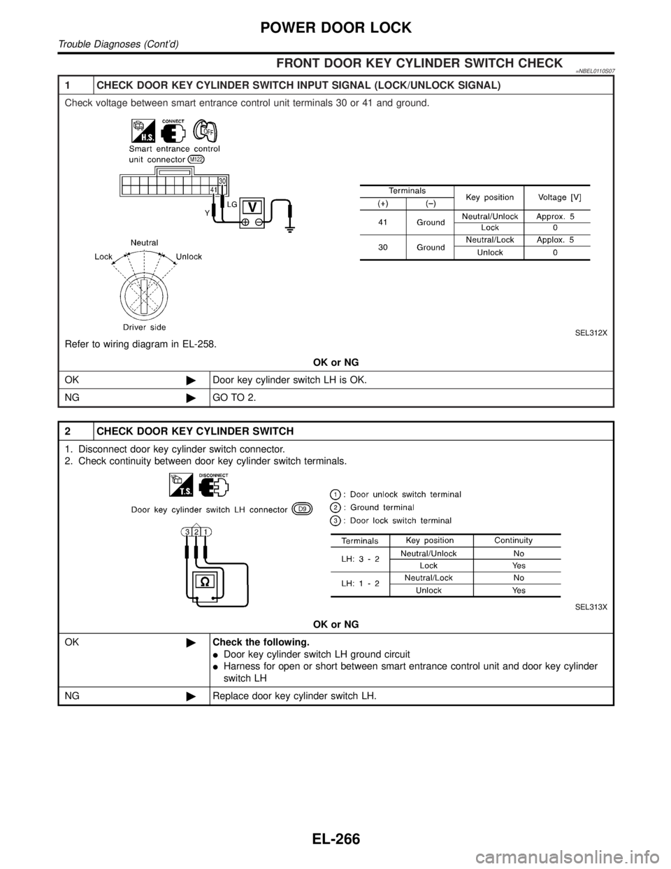 INFINITI QX4 2001  Factory Service Manual FRONT DOOR KEY CYLINDER SWITCH CHECK=NBEL0110S07
1 CHECK DOOR KEY CYLINDER SWITCH INPUT SIGNAL (LOCK/UNLOCK SIGNAL)
Check voltage between smart entrance control unit terminals 30 or 41 and ground.
SEL