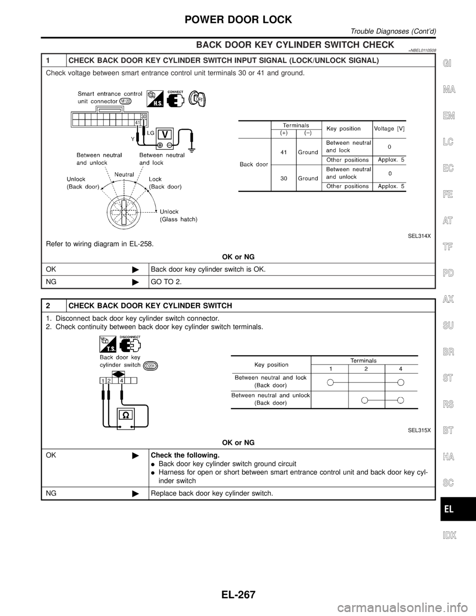 INFINITI QX4 2001  Factory Service Manual BACK DOOR KEY CYLINDER SWITCH CHECK=NBEL0110S08
1 CHECK BACK DOOR KEY CYLINDER SWITCH INPUT SIGNAL (LOCK/UNLOCK SIGNAL)
Check voltage between smart entrance control unit terminals 30 or 41 and ground.