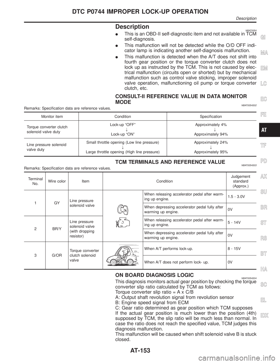 INFINITI QX4 2001 Factory Service Manual DescriptionNBAT0054IThis is an OBD-II self-diagnostic item and not available in TCM
self-diagnosis.
IThis malfunction will not be detected while the O/D OFF indi-
cator lamp is indicating another self INFINITI QX4 2001 Factory Service Manual DescriptionNBAT0054IThis is an OBD-II self-diagnostic item and not available in TCM
self-diagnosis.
IThis malfunction will not be detected while the O/D OFF indi-
cator lamp is indicating another self