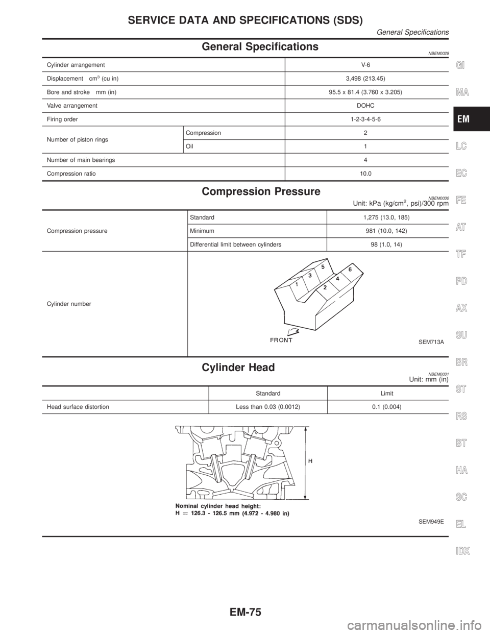 INFINITI QX4 2001 Factory Service Manual General SpecificationsNBEM0029
Cylinder arrangementV- 6
Displacement cm
3(cu in)3,498 (213.45)
Bore and stroke mm (in)95.5 x 81.4 (3.760 x 3.205)
Valve arrangementDOHC
Firing order1-2-3-4-5-6
Number o INFINITI QX4 2001 Factory Service Manual General SpecificationsNBEM0029
Cylinder arrangementV- 6
Displacement cm
3(cu in)3,498 (213.45)
Bore and stroke mm (in)95.5 x 81.4 (3.760 x 3.205)
Valve arrangementDOHC
Firing order1-2-3-4-5-6
Number o