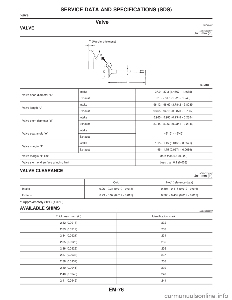 INFINITI QX4 2001 Factory Service Manual ValveNBEM0032VALVENBEM0032S01Unit: mm (in)
SEM188
Valve head diameter ªDºIntake 37.0 - 37.3 (1.4567 - 1.4685)
Exhaust 31.2 - 31.5 (1.228 - 1.240)
Valve length ªLºIntake 96.12 - 96.62 (3.7842 - 3.8 INFINITI QX4 2001 Factory Service Manual ValveNBEM0032VALVENBEM0032S01Unit: mm (in)
SEM188
Valve head diameter ªDºIntake 37.0 - 37.3 (1.4567 - 1.4685)
Exhaust 31.2 - 31.5 (1.228 - 1.240)
Valve length ªLºIntake 96.12 - 96.62 (3.7842 - 3.8