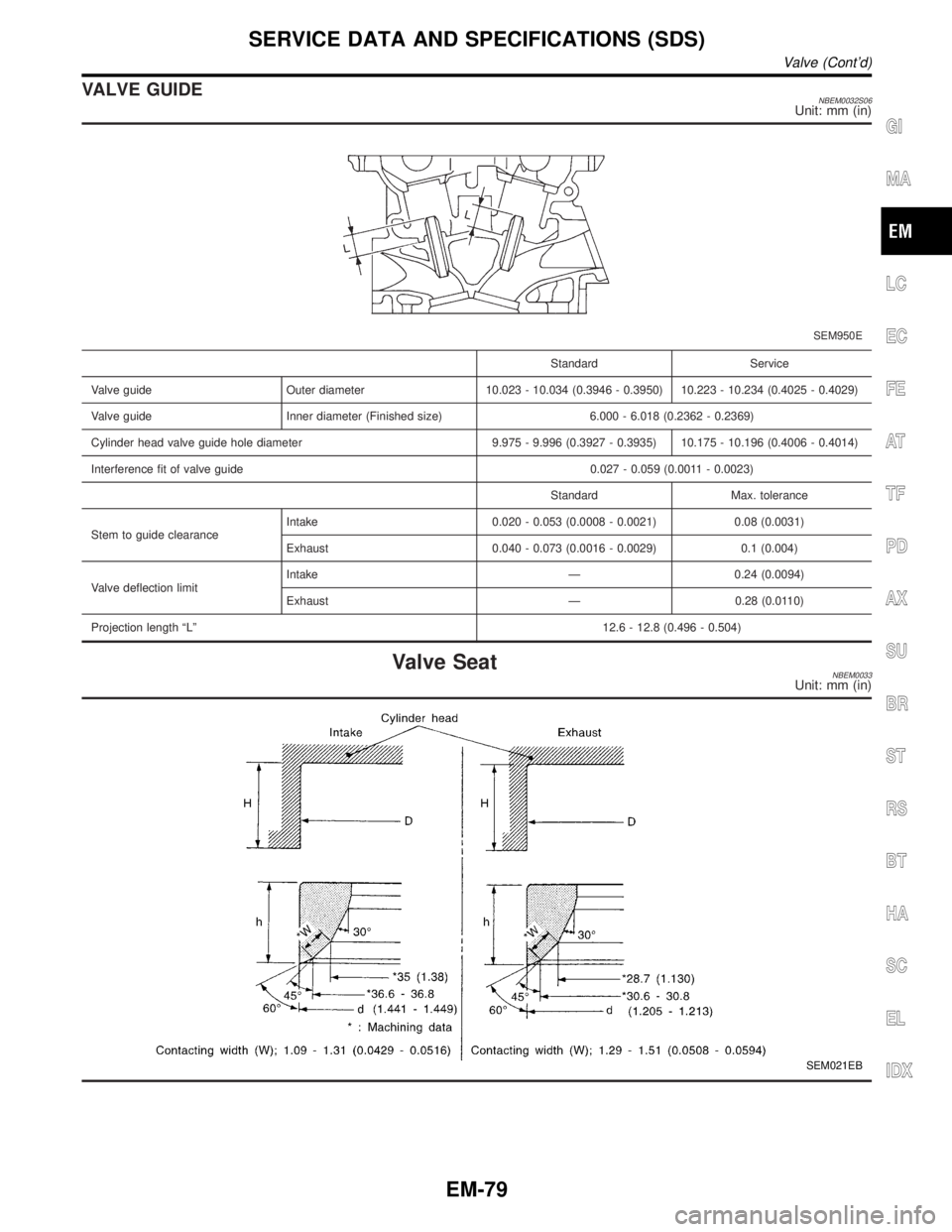 INFINITI QX4 2001 Factory Service Manual VALVE GUIDENBEM0032S06Unit: mm (in)
SEM950E
Standard Service
Valve guide Outer diameter 10.023 - 10.034 (0.3946 - 0.3950) 10.223 - 10.234 (0.4025 - 0.4029)
Valve guide Inner diameter (Finished size) 6 INFINITI QX4 2001 Factory Service Manual VALVE GUIDENBEM0032S06Unit: mm (in)
SEM950E
Standard Service
Valve guide Outer diameter 10.023 - 10.034 (0.3946 - 0.3950) 10.223 - 10.234 (0.4025 - 0.4029)
Valve guide Inner diameter (Finished size) 6