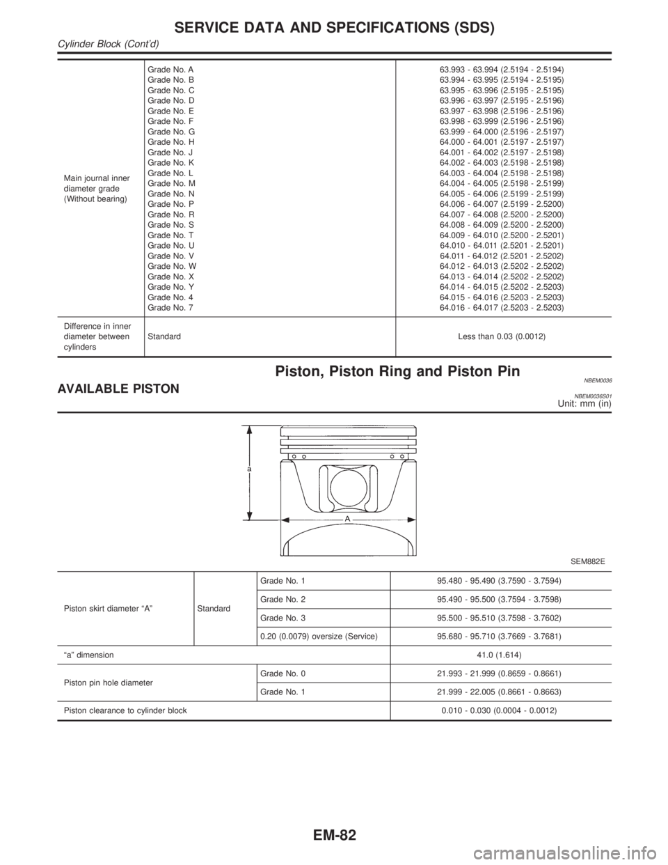 INFINITI QX4 2001 Factory Service Manual Main journal inner
diameter grade
(Without bearing)Grade No. A
Grade No. B
Grade No. C
Grade No. D
Grade No. E
Grade No. F
Grade No. G
Grade No. H
Grade No. J
Grade No. K
Grade No. L
Grade No. M
Grade INFINITI QX4 2001 Factory Service Manual Main journal inner
diameter grade
(Without bearing)Grade No. A
Grade No. B
Grade No. C
Grade No. D
Grade No. E
Grade No. F
Grade No. G
Grade No. H
Grade No. J
Grade No. K
Grade No. L
Grade No. M
Grade