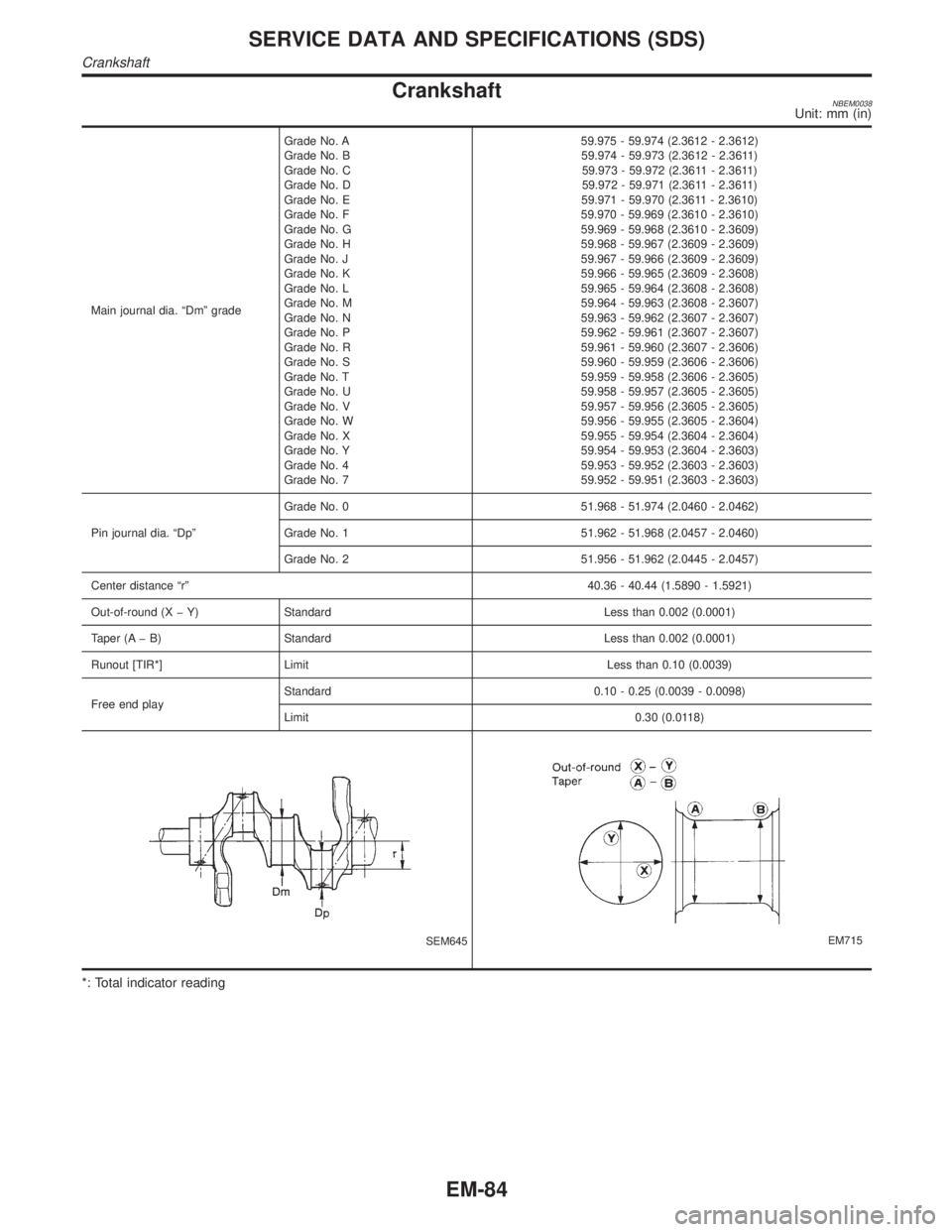 INFINITI QX4 2001 Factory Service Manual CrankshaftNBEM0038Unit: mm (in)
Main journal dia. ªDmº gradeGrade No. A
Grade No. B
Grade No. C
Grade No. D
Grade No. E
Grade No. F
Grade No. G
Grade No. H
Grade No. J
Grade No. K
Grade No. L
Grade INFINITI QX4 2001 Factory Service Manual CrankshaftNBEM0038Unit: mm (in)
Main journal dia. ªDmº gradeGrade No. A
Grade No. B
Grade No. C
Grade No. D
Grade No. E
Grade No. F
Grade No. G
Grade No. H
Grade No. J
Grade No. K
Grade No. L
Grade
