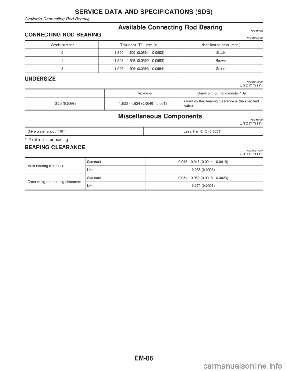 INFINITI QX4 2001 Factory Service Manual Available Connecting Rod BearingNBEM0040CONNECTING ROD BEARINGNBEM0040S01
Grade number Thickness ªTº mm (in) Identification color (mark)
0 1.500 - 1.503 (0.0591 - 0.0592) Black
1 1.503 - 1.506 (0.05 INFINITI QX4 2001 Factory Service Manual Available Connecting Rod BearingNBEM0040CONNECTING ROD BEARINGNBEM0040S01
Grade number Thickness ªTº mm (in) Identification color (mark)
0 1.500 - 1.503 (0.0591 - 0.0592) Black
1 1.503 - 1.506 (0.05