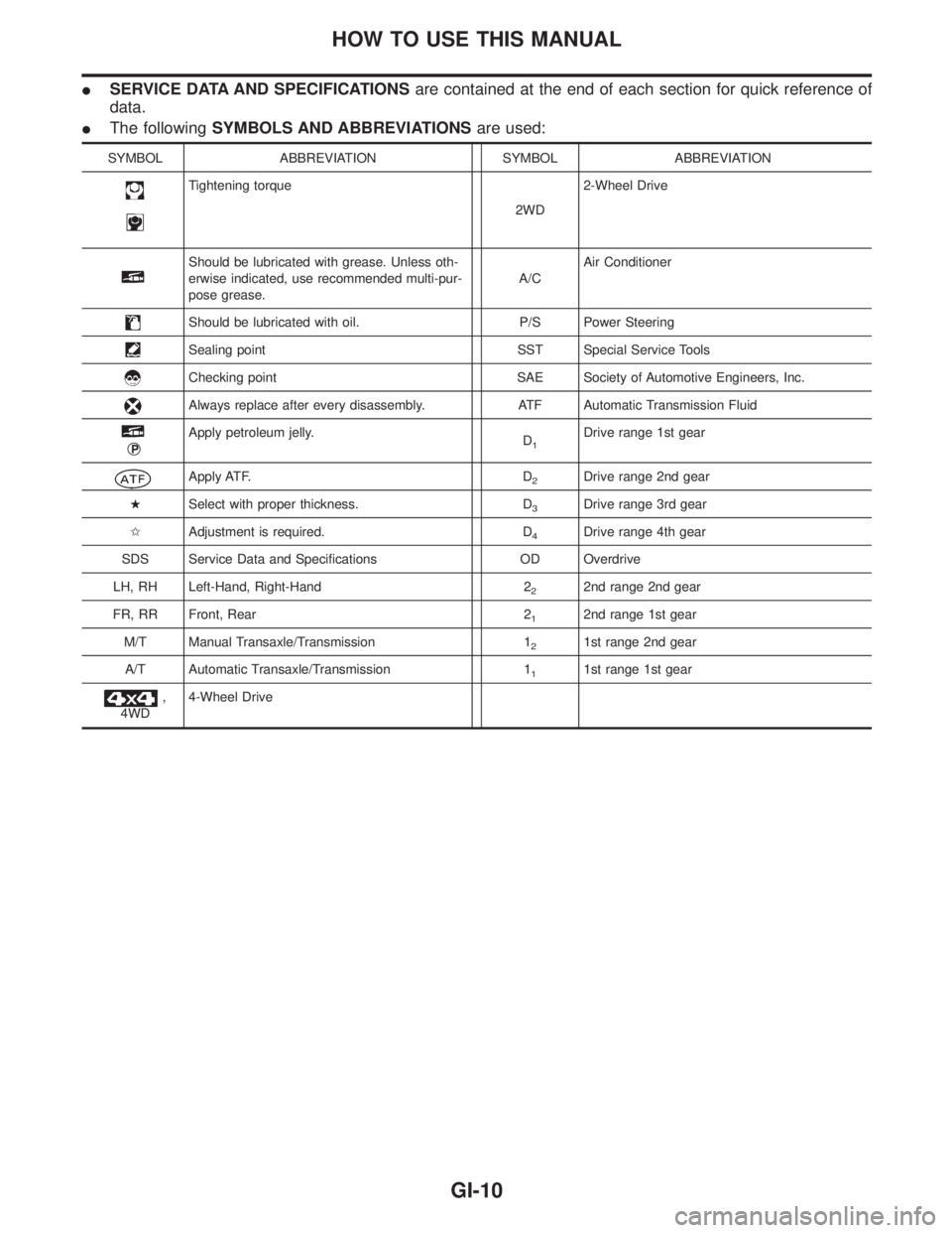 INFINITI QX4 2001 Factory User Guide ISERVICE DATA AND SPECIFICATIONSare contained at the end of each section for quick reference of
data.
IThe followingSYMBOLS AND ABBREVIATIONSare used:
SYMBOL ABBREVIATION SYMBOL ABBREVIATION
Tightenin INFINITI QX4 2001 Factory User Guide ISERVICE DATA AND SPECIFICATIONSare contained at the end of each section for quick reference of
data.
IThe followingSYMBOLS AND ABBREVIATIONSare used:
SYMBOL ABBREVIATION SYMBOL ABBREVIATION
Tightenin