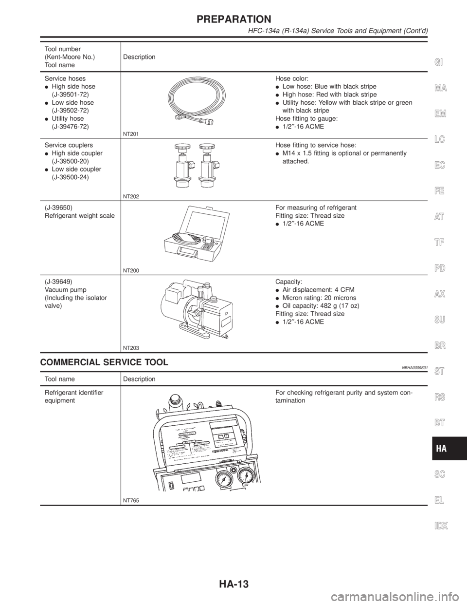 INFINITI QX4 2001 Factory User Guide Tool number
(Kent-Moore No.)
Tool nameDescription
Service hoses
IHigh side hose
(J-39501-72)
ILow side hose
(J-39502-72)
IUtility hose
(J-39476-72)
NT201
Hose color:
ILow hose: Blue with black stripe
INFINITI QX4 2001 Factory User Guide Tool number
(Kent-Moore No.)
Tool nameDescription
Service hoses
IHigh side hose
(J-39501-72)
ILow side hose
(J-39502-72)
IUtility hose
(J-39476-72)
NT201
Hose color:
ILow hose: Blue with black stripe