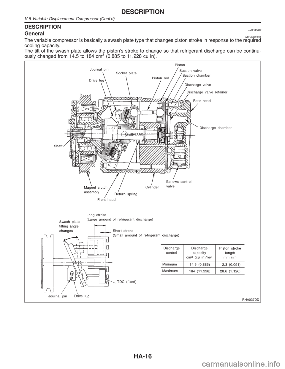 INFINITI QX4 2001 Factory Service Manual DESCRIPTION=NBHA0087GeneralNBHA0087S01The variable compressor is basically a swash plate type that changes piston stroke in response to the required
cooling capacity.
The tilt of the swash plate allow INFINITI QX4 2001 Factory Service Manual DESCRIPTION=NBHA0087GeneralNBHA0087S01The variable compressor is basically a swash plate type that changes piston stroke in response to the required
cooling capacity.
The tilt of the swash plate allow