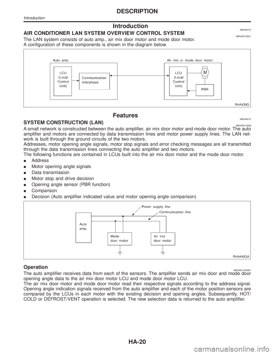 INFINITI QX4 2001 Factory Service Manual IntroductionNBHA0013AIR CONDITIONER LAN SYSTEM OVERVIEW CONTROL SYSTEMNBHA0013S01The LAN system consists of auto amp., air mix door motor and mode door motor.
A configuration of these components is sh INFINITI QX4 2001 Factory Service Manual IntroductionNBHA0013AIR CONDITIONER LAN SYSTEM OVERVIEW CONTROL SYSTEMNBHA0013S01The LAN system consists of auto amp., air mix door motor and mode door motor.
A configuration of these components is sh