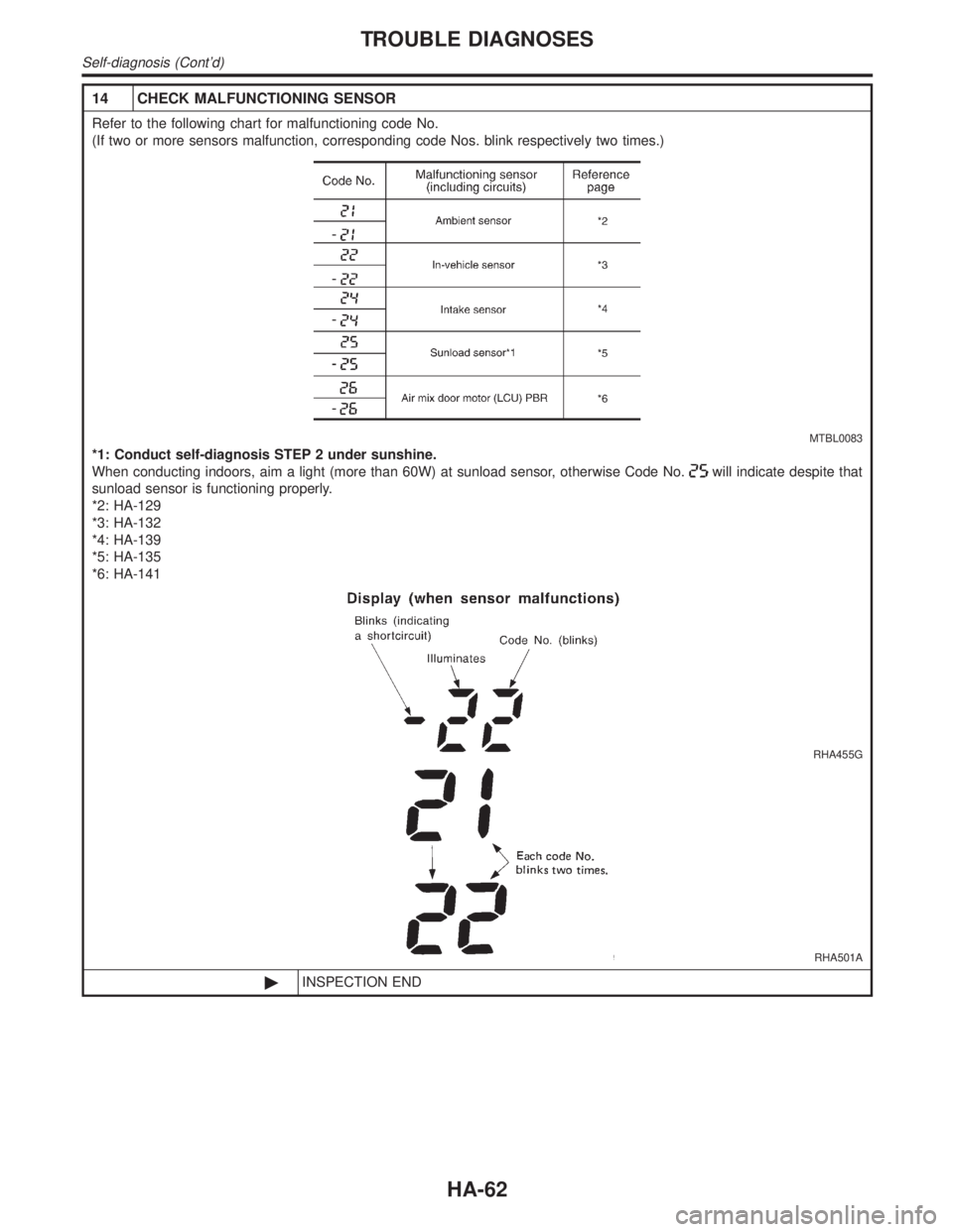 INFINITI QX4 2001  Factory Service Manual 14 CHECK MALFUNCTIONING SENSOR
Refer to the following chart for malfunctioning code No.
(If two or more sensors malfunction, corresponding code Nos. blink respectively two times.)
MTBL0083
*1: Conduct