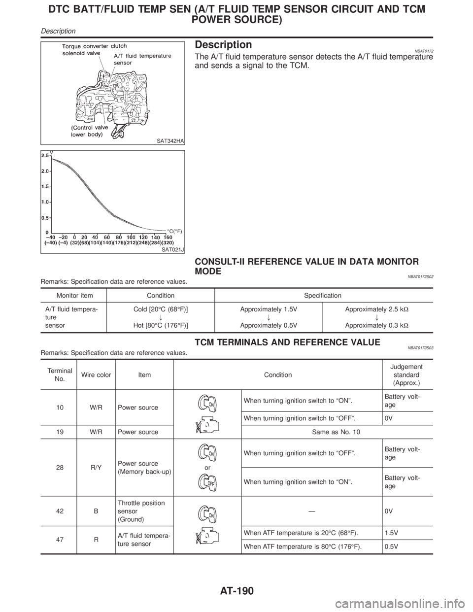INFINITI QX4 2001 Factory Manual PDF SAT342HA
DescriptionNBAT0172The A/T fluid temperature sensor detects the A/T fluid temperature
and sends a signal to the TCM.
SAT021J
CONSULT-II REFERENCE VALUE IN DATA MONITOR
MODE
NBAT0172S02Remarks INFINITI QX4 2001 Factory Manual PDF SAT342HA
DescriptionNBAT0172The A/T fluid temperature sensor detects the A/T fluid temperature
and sends a signal to the TCM.
SAT021J
CONSULT-II REFERENCE VALUE IN DATA MONITOR
MODE
NBAT0172S02Remarks