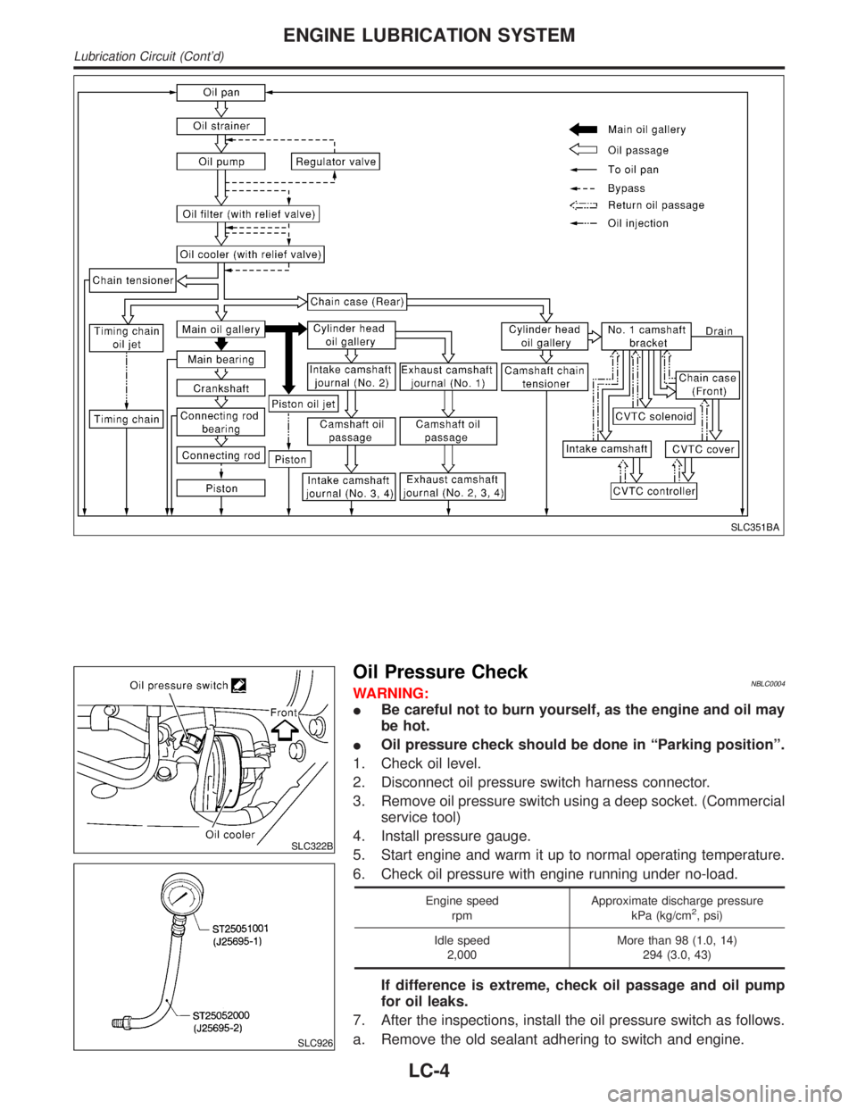 INFINITI QX4 2001 Factory Service Manual SLC351BA
SLC322B
SLC926
Oil Pressure CheckNBLC0004WARNING:
IBe careful not to burn yourself, as the engine and oil may
be hot.
IOil pressure check should be done in ªParking positionº.
1. Check oil INFINITI QX4 2001 Factory Service Manual SLC351BA
SLC322B
SLC926
Oil Pressure CheckNBLC0004WARNING:
IBe careful not to burn yourself, as the engine and oil may
be hot.
IOil pressure check should be done in ªParking positionº.
1. Check oil