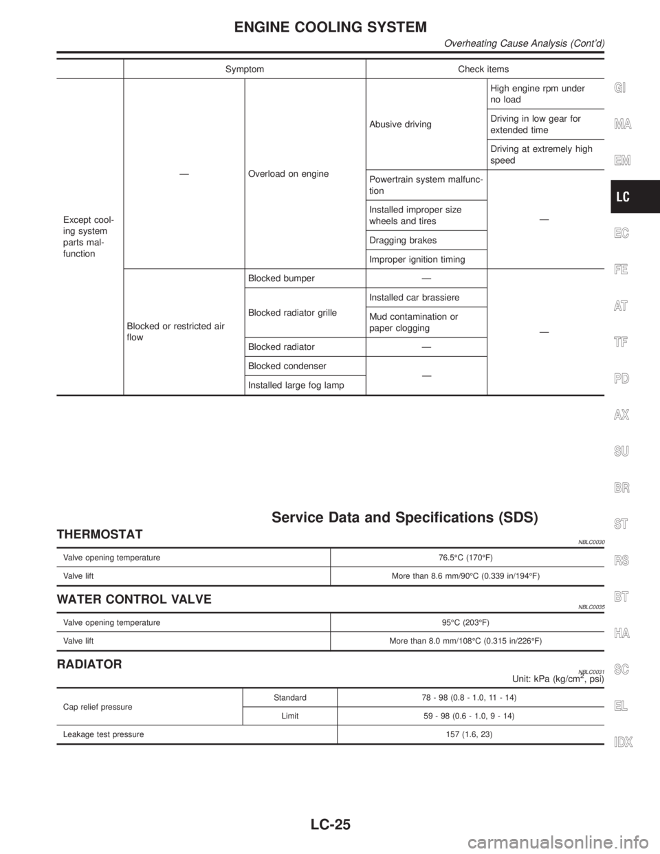 INFINITI QX4 2001 Factory Service Manual Symptom Check items
Except cool-
ing system
parts mal-
functionÐ Overload on engineAbusive drivingHigh engine rpm under
no load
Driving in low gear for
extended time
Driving at extremely high
speed
P INFINITI QX4 2001 Factory Service Manual Symptom Check items
Except cool-
ing system
parts mal-
functionÐ Overload on engineAbusive drivingHigh engine rpm under
no load
Driving in low gear for
extended time
Driving at extremely high
speed
P