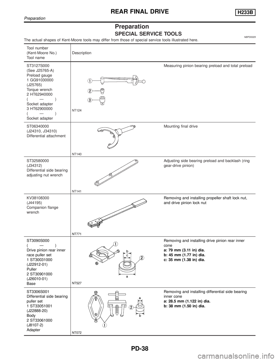 INFINITI QX4 2001 Factory Service Manual Preparation
SPECIAL SERVICE TOOLSNBPD0029The actual shapes of Kent-Moore tools may differ from those of special service tools illustrated here.
Tool number
(Kent-Moore No.)
Tool nameDescription
ST3127 INFINITI QX4 2001 Factory Service Manual Preparation
SPECIAL SERVICE TOOLSNBPD0029The actual shapes of Kent-Moore tools may differ from those of special service tools illustrated here.
Tool number
(Kent-Moore No.)
Tool nameDescription
ST3127