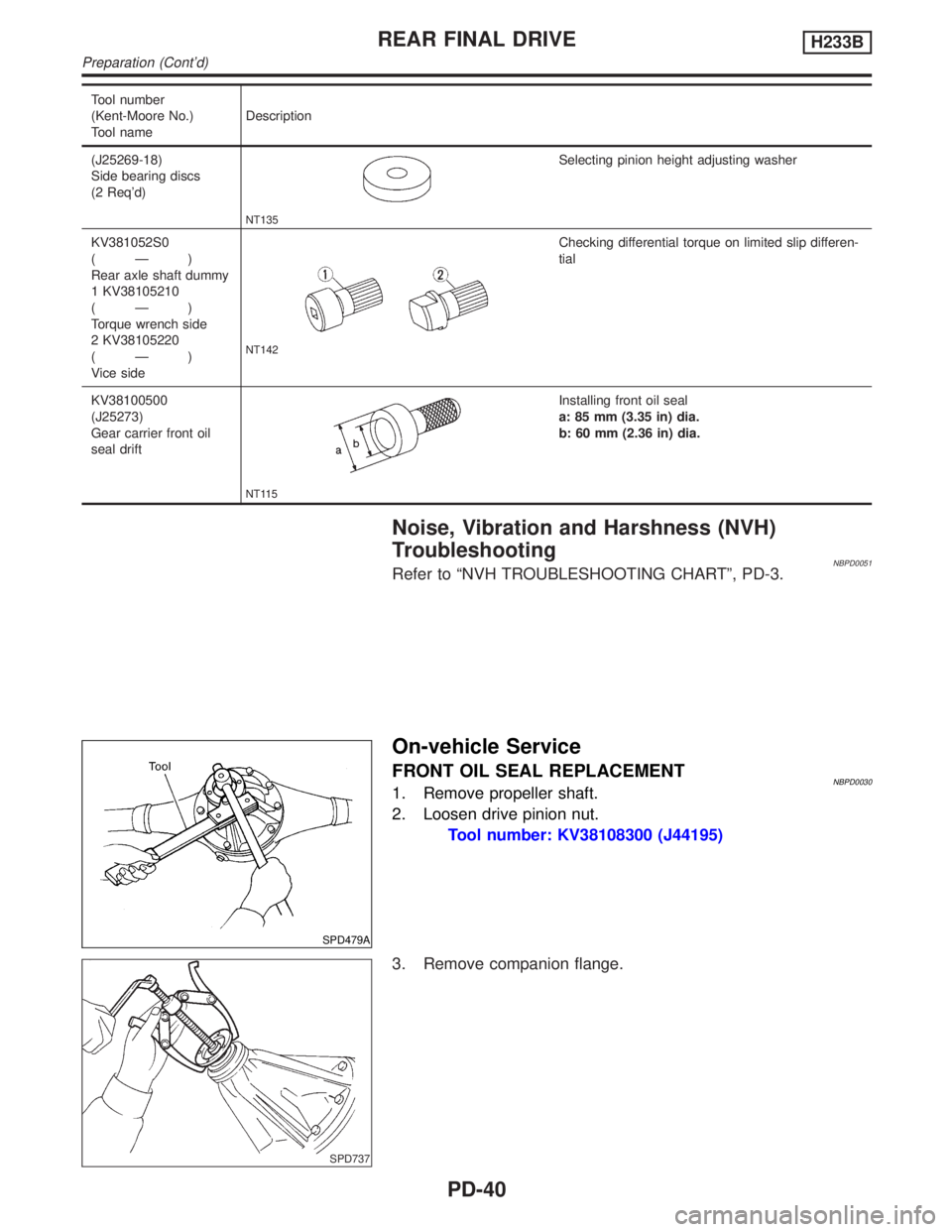 INFINITI QX4 2001 Factory Owners Manual Tool number
(Kent-Moore No.)
Tool nameDescription
(J25269-18)
Side bearing discs
(2 Reqd)
NT135
Selecting pinion height adjusting washer
KV381052S0
(Ð)
Rear axle shaft dummy
1 KV38105210
(Ð)
Torque INFINITI QX4 2001 Factory Owners Manual Tool number
(Kent-Moore No.)
Tool nameDescription
(J25269-18)
Side bearing discs
(2 Reqd)
NT135
Selecting pinion height adjusting washer
KV381052S0
(Ð)
Rear axle shaft dummy
1 KV38105210
(Ð)
Torque