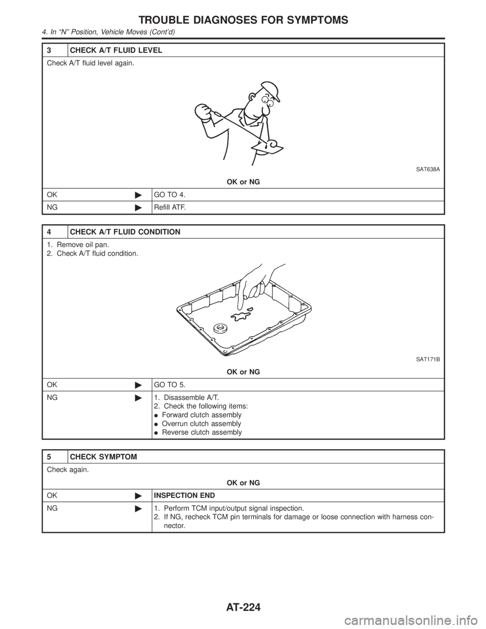 INFINITI QX4 2001 Factory Repair Manual 3 CHECK A/T FLUID LEVEL
Check A/T fluid level again.
SAT638A
OK or NG
OK©GO TO 4.
NG©Refill ATF.
4 CHECK A/T FLUID CONDITION
1. Remove oil pan.
2. Check A/T fluid condition.
SAT171B
OK or NG
OK©GO INFINITI QX4 2001 Factory Repair Manual 3 CHECK A/T FLUID LEVEL
Check A/T fluid level again.
SAT638A
OK or NG
OK©GO TO 4.
NG©Refill ATF.
4 CHECK A/T FLUID CONDITION
1. Remove oil pan.
2. Check A/T fluid condition.
SAT171B
OK or NG
OK©GO