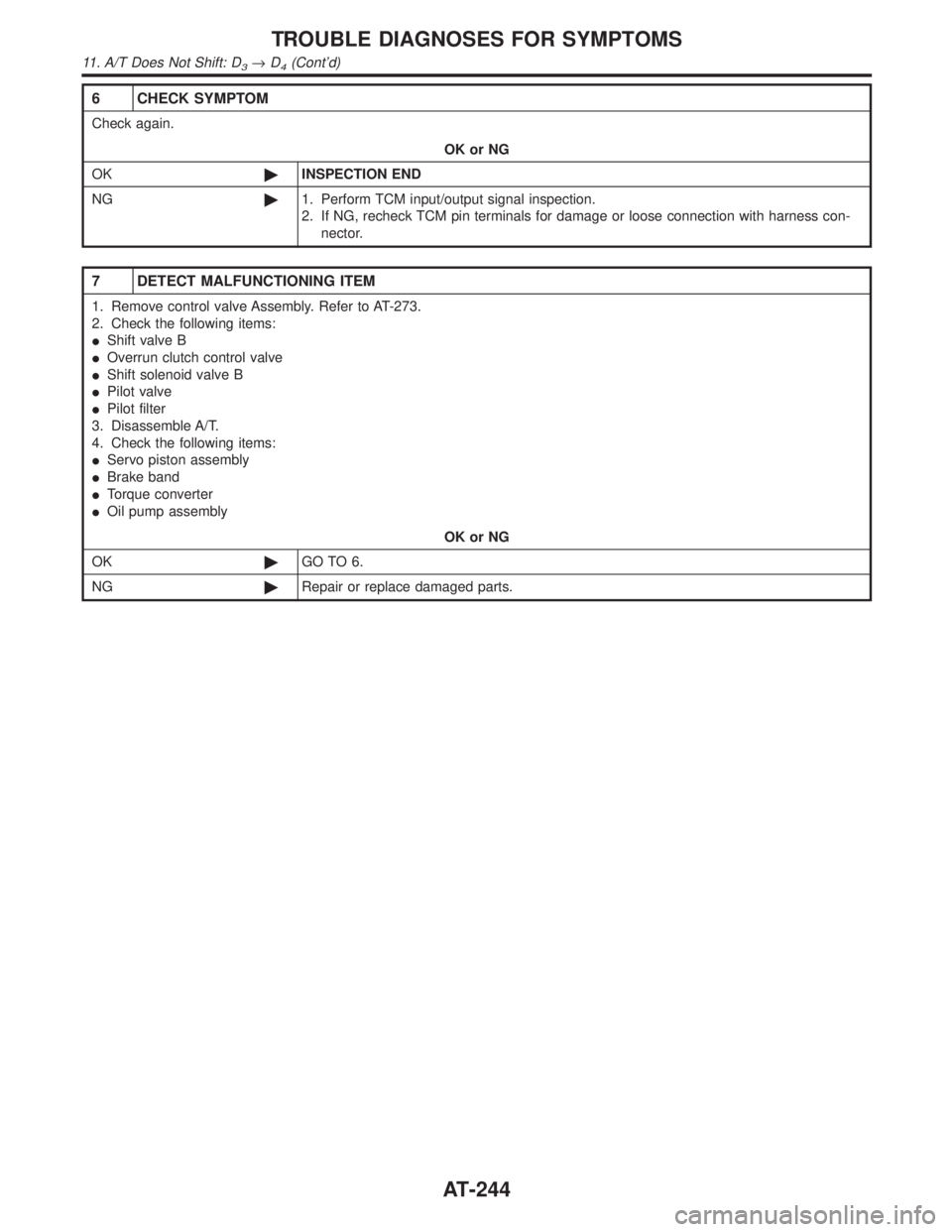 INFINITI QX4 2001  Factory Manual PDF 6 CHECK SYMPTOM
Check again.
OK or NG
OK©INSPECTION END
NG©1. Perform TCM input/output signal inspection.
2. If NG, recheck TCM pin terminals for damage or loose connection with harness con-
nector.