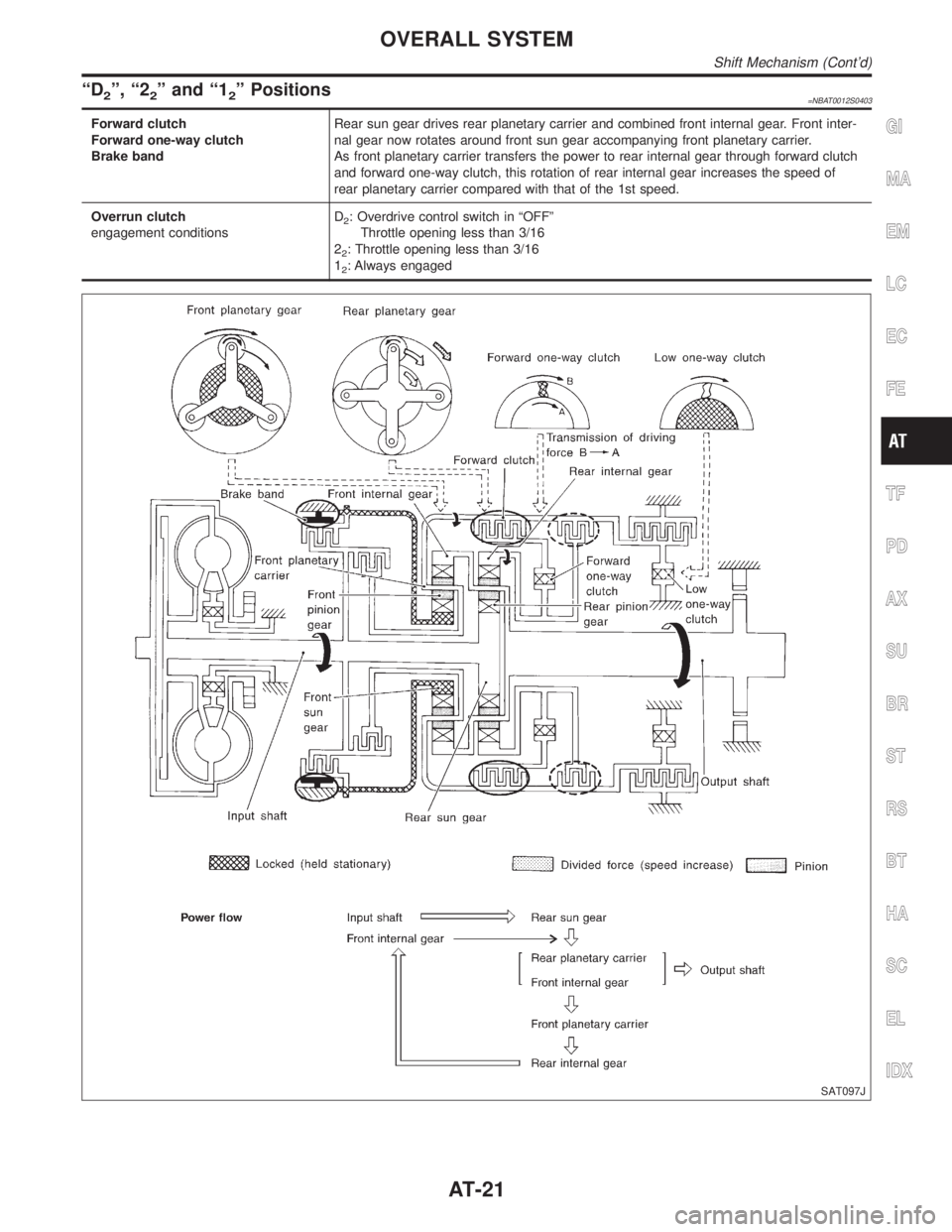 INFINITI QX4 2001 Factory User Guide ªD2º, ª22º and ª12º Positions=NBAT0012S0403
Forward clutch
Forward one-way clutch
Brake bandRear sun gear drives rear planetary carrier and combined front internal gear. Front inter-
nal gear no INFINITI QX4 2001 Factory User Guide ªD2º, ª22º and ª12º Positions=NBAT0012S0403
Forward clutch
Forward one-way clutch
Brake bandRear sun gear drives rear planetary carrier and combined front internal gear. Front inter-
nal gear no