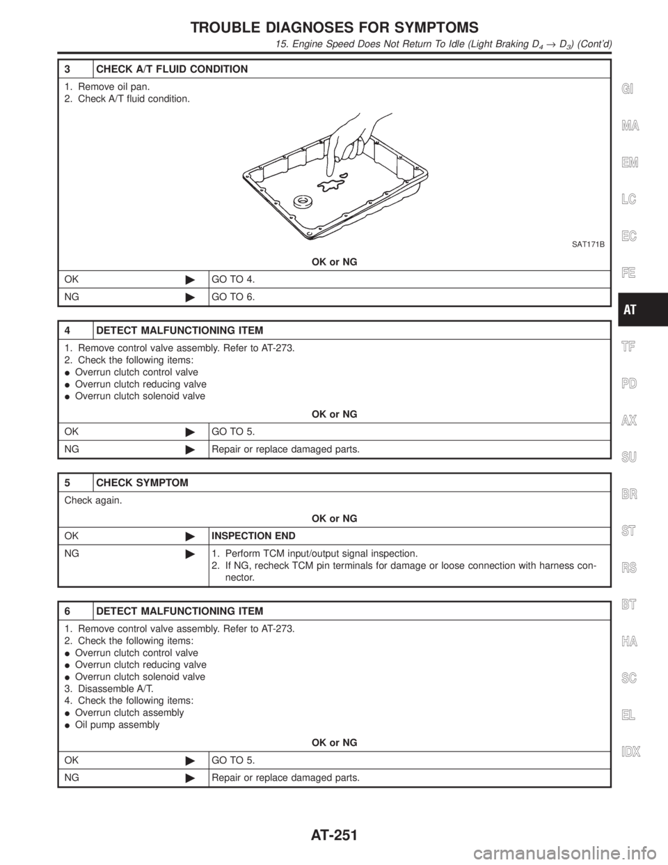 INFINITI QX4 2001 Factory Repair Manual 3 CHECK A/T FLUID CONDITION
1. Remove oil pan.
2. Check A/T fluid condition.
SAT171B
OK or NG
OK©GO TO 4.
NG©GO TO 6.
4 DETECT MALFUNCTIONING ITEM
1. Remove control valve assembly. Refer to AT-273.
INFINITI QX4 2001 Factory Repair Manual 3 CHECK A/T FLUID CONDITION
1. Remove oil pan.
2. Check A/T fluid condition.
SAT171B
OK or NG
OK©GO TO 4.
NG©GO TO 6.
4 DETECT MALFUNCTIONING ITEM
1. Remove control valve assembly. Refer to AT-273.