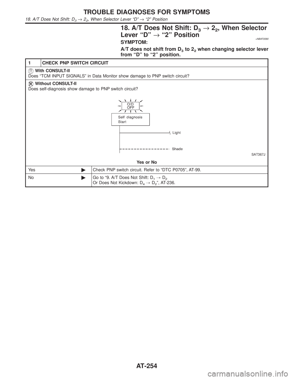 INFINITI QX4 2001 Factory Owners Manual 18. A/T Does Not Shift: D3®22, When Selector
Lever ªDº®ª2º Position
=NBAT0090SYMPTOM:
A/T does not shift from D
3to 22when changing selector lever
from ªDº to ª2º position.
1 CHECK PNP SWITC INFINITI QX4 2001 Factory Owners Manual 18. A/T Does Not Shift: D3®22, When Selector
Lever ªDº®ª2º Position
=NBAT0090SYMPTOM:
A/T does not shift from D
3to 22when changing selector lever
from ªDº to ª2º position.
1 CHECK PNP SWITC