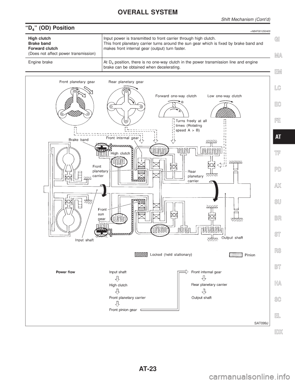 INFINITI QX4 2001 Factory User Guide ªD4º (OD) Position=NBAT0012S0405
High clutch
Brake band
Forward clutch
(Does not affect power transmission)Input power is transmitted to front carrier through high clutch.
This front planetary carri INFINITI QX4 2001 Factory User Guide ªD4º (OD) Position=NBAT0012S0405
High clutch
Brake band
Forward clutch
(Does not affect power transmission)Input power is transmitted to front carrier through high clutch.
This front planetary carri
