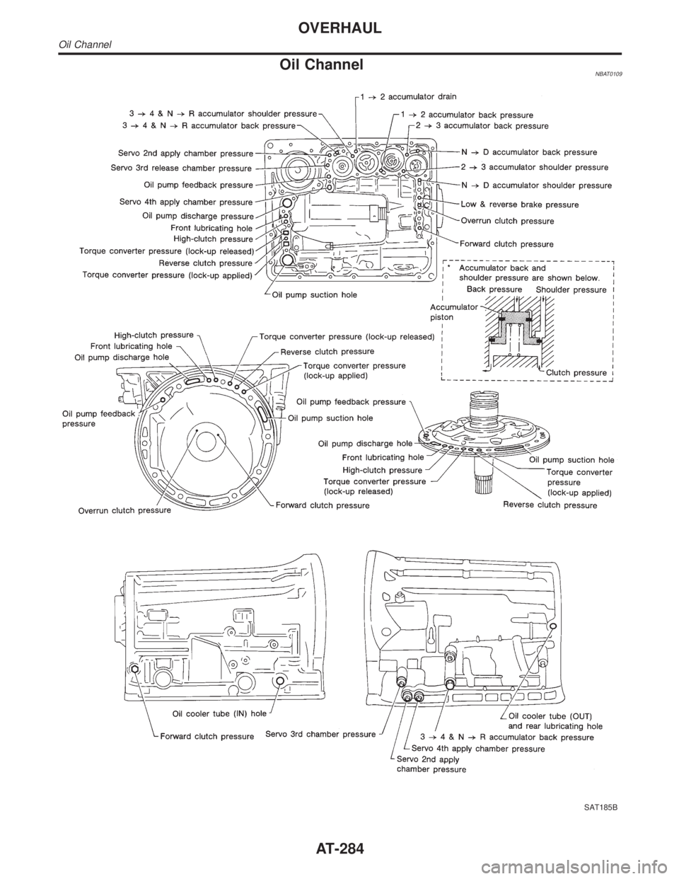 INFINITI QX4 2001  Factory Service Manual Oil ChannelNBAT0109
SAT185B
OVERHAUL
Oil Channel
AT-284 