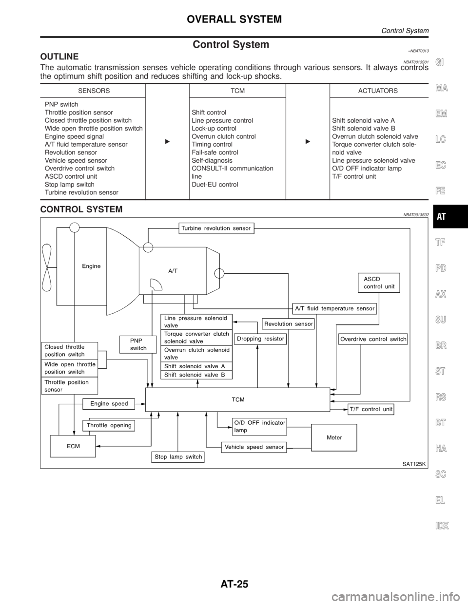INFINITI QX4 2001 Factory Service Manual Control System=NBAT0013OUTLINENBAT0013S01The automatic transmission senses vehicle operating conditions through various sensors. It always controls
the optimum shift position and reduces shifting and INFINITI QX4 2001 Factory Service Manual Control System=NBAT0013OUTLINENBAT0013S01The automatic transmission senses vehicle operating conditions through various sensors. It always controls
the optimum shift position and reduces shifting and