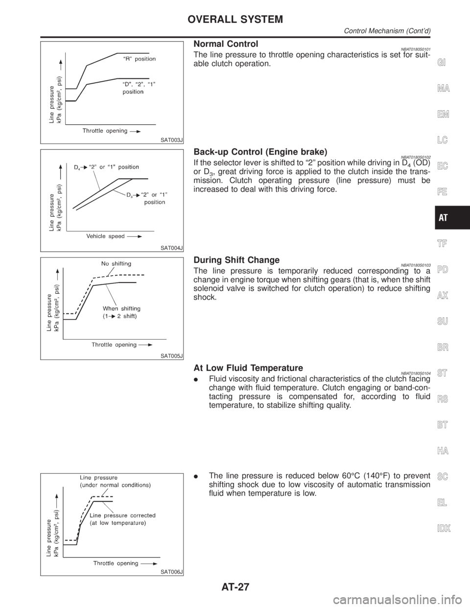 INFINITI QX4 2001 Factory User Guide SAT003J
Normal ControlNBAT0180S0101The line pressure to throttle opening characteristics is set for suit-
able clutch operation.
SAT004J
Back-up Control (Engine brake)NBAT0180S0102If the selector leve INFINITI QX4 2001 Factory User Guide SAT003J
Normal ControlNBAT0180S0101The line pressure to throttle opening characteristics is set for suit-
able clutch operation.
SAT004J
Back-up Control (Engine brake)NBAT0180S0102If the selector leve