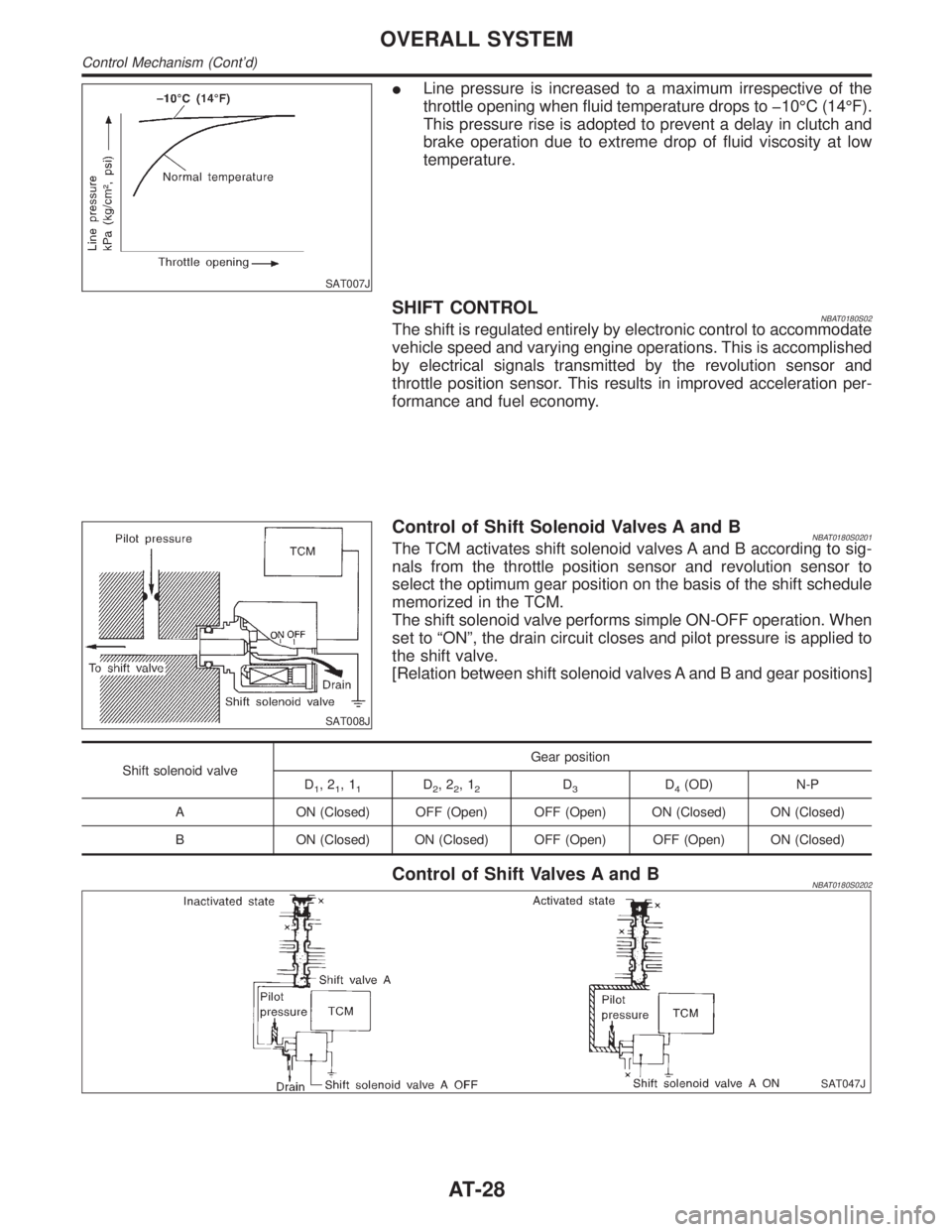 INFINITI QX4 2001 Factory User Guide SAT007J
ILine pressure is increased to a maximum irrespective of the
throttle opening when fluid temperature drops to þ10ÉC (14ÉF).
This pressure rise is adopted to prevent a delay in clutch and
br INFINITI QX4 2001 Factory User Guide SAT007J
ILine pressure is increased to a maximum irrespective of the
throttle opening when fluid temperature drops to þ10ÉC (14ÉF).
This pressure rise is adopted to prevent a delay in clutch and
br
