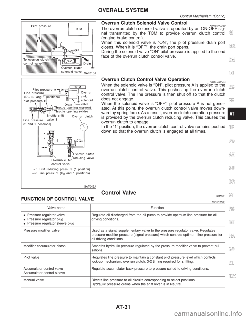 INFINITI QX4 2001  Factory Service Manual SAT015J
Overrun Clutch Solenoid Valve ControlNBAT0180S0402The overrun clutch solenoid valve is operated by an ON-OFF sig-
nal transmitted by the TCM to provide overrun clutch control
(engine brake con