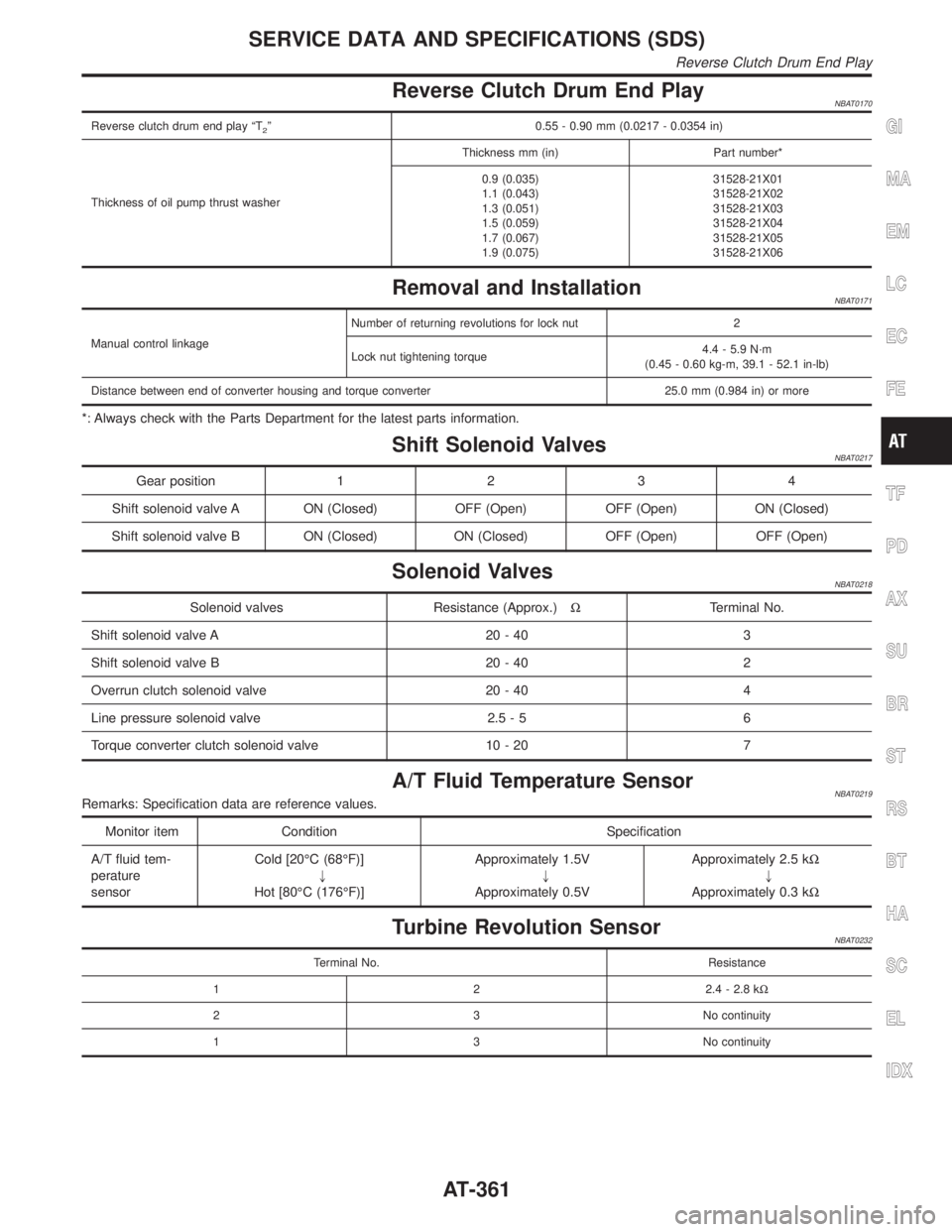 INFINITI QX4 2001 Factory Owners Manual Reverse Clutch Drum End PlayNBAT0170
Reverse clutch drum end play ªT2º 0.55 - 0.90 mm (0.0217 - 0.0354 in)
Thickness of oil pump thrust washerThickness mm (in) Part number*
0.9 (0.035)
1.1 (0.043)
1 INFINITI QX4 2001 Factory Owners Manual Reverse Clutch Drum End PlayNBAT0170
Reverse clutch drum end play ªT2º 0.55 - 0.90 mm (0.0217 - 0.0354 in)
Thickness of oil pump thrust washerThickness mm (in) Part number*
0.9 (0.035)
1.1 (0.043)
1