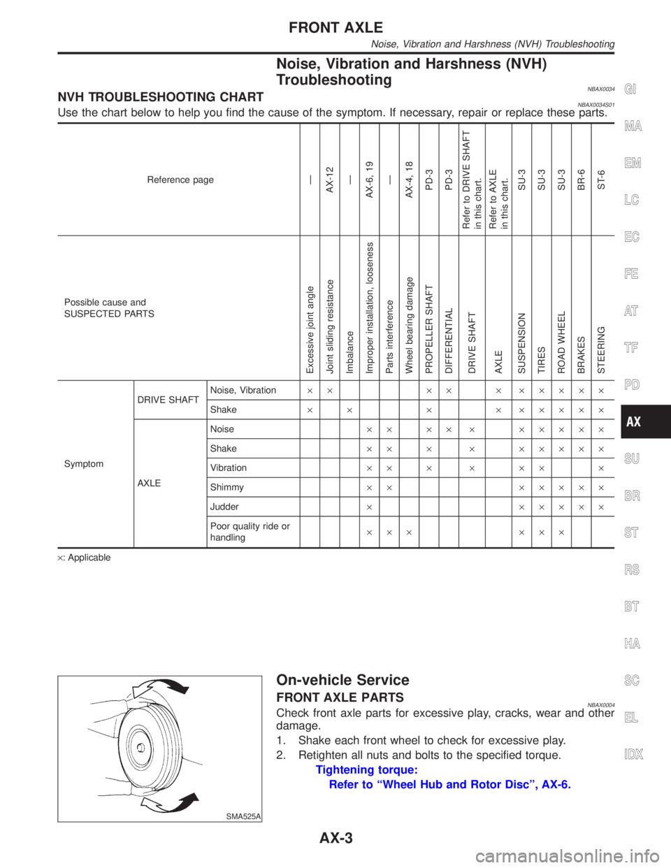 INFINITI QX4 2001 Factory Service Manual Noise, Vibration and Harshness (NVH)
Troubleshooting
NBAX0034NVH TROUBLESHOOTING CHARTNBAX0034S01Use the chart below to help you find the cause of the symptom. If necessary, repair or replace these pa INFINITI QX4 2001 Factory Service Manual Noise, Vibration and Harshness (NVH)
Troubleshooting
NBAX0034NVH TROUBLESHOOTING CHARTNBAX0034S01Use the chart below to help you find the cause of the symptom. If necessary, repair or replace these pa