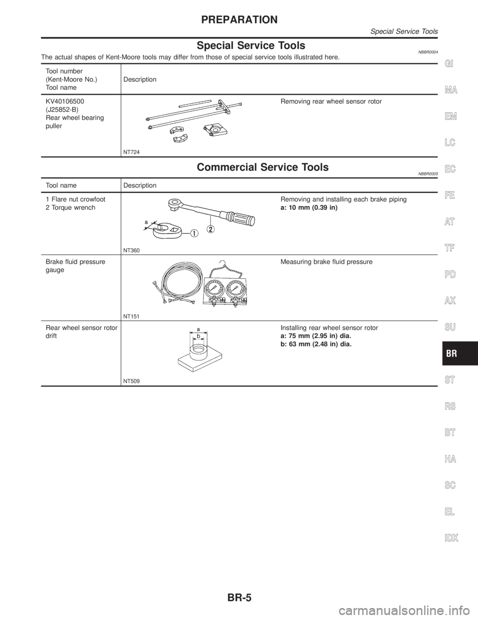 INFINITI QX4 2001 Factory Service Manual Special Service ToolsNBBR0004The actual shapes of Kent-Moore tools may differ from those of special service tools illustrated here.
Tool number
(Kent-Moore No.)
Tool nameDescription
KV40106500
(J25852 INFINITI QX4 2001 Factory Service Manual Special Service ToolsNBBR0004The actual shapes of Kent-Moore tools may differ from those of special service tools illustrated here.
Tool number
(Kent-Moore No.)
Tool nameDescription
KV40106500
(J25852