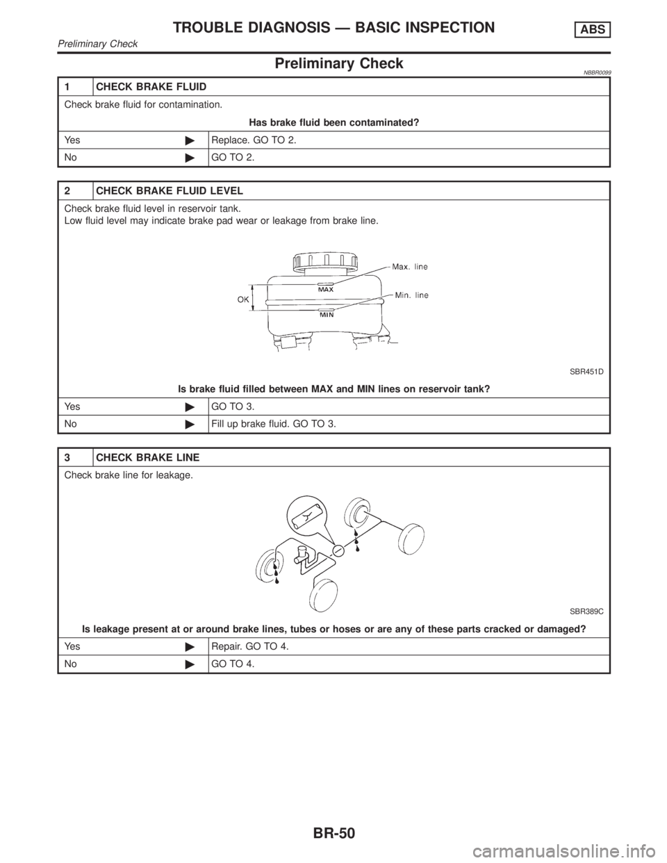 INFINITI QX4 2001 Factory Workshop Manual Preliminary CheckNBBR0099
1 CHECK BRAKE FLUID
Check brake fluid for contamination.
Has brake fluid been contaminated?
Ye s©Replace. GO TO 2.
No©GO TO 2.
2 CHECK BRAKE FLUID LEVEL
Check brake fluid l INFINITI QX4 2001 Factory Workshop Manual Preliminary CheckNBBR0099
1 CHECK BRAKE FLUID
Check brake fluid for contamination.
Has brake fluid been contaminated?
Ye s©Replace. GO TO 2.
No©GO TO 2.
2 CHECK BRAKE FLUID LEVEL
Check brake fluid l