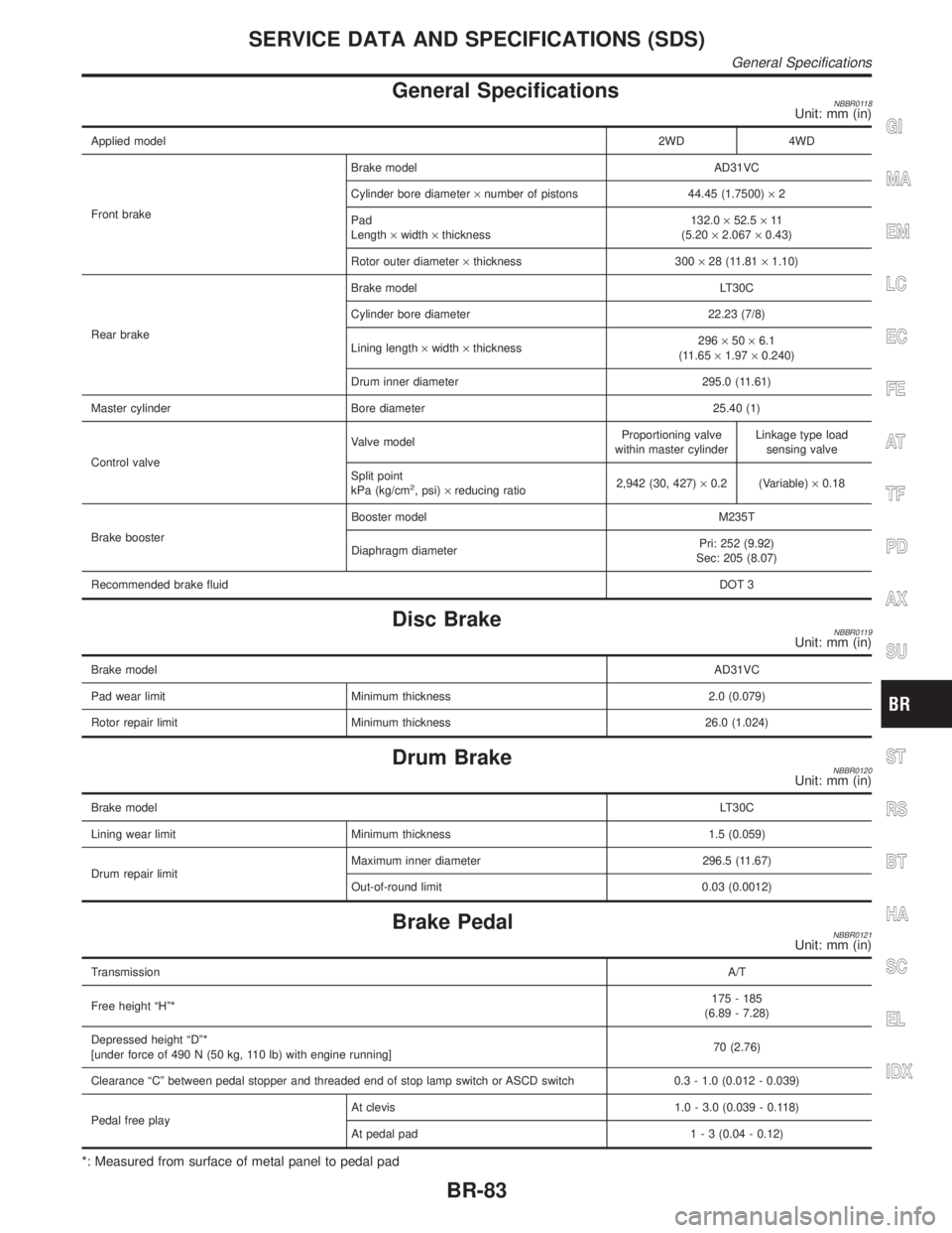 INFINITI QX4 2001 Factory Service Manual General SpecificationsNBBR0118Unit: mm (in)
Applied model2WD 4WD
Front brakeBrake model AD31VC
Cylinder bore diameter´number of pistons 44.45 (1.7500)´2
Pad
Length´width´thickness132.0´52.5´11
( INFINITI QX4 2001 Factory Service Manual General SpecificationsNBBR0118Unit: mm (in)
Applied model2WD 4WD
Front brakeBrake model AD31VC
Cylinder bore diameter´number of pistons 44.45 (1.7500)´2
Pad
Length´width´thickness132.0´52.5´11
(